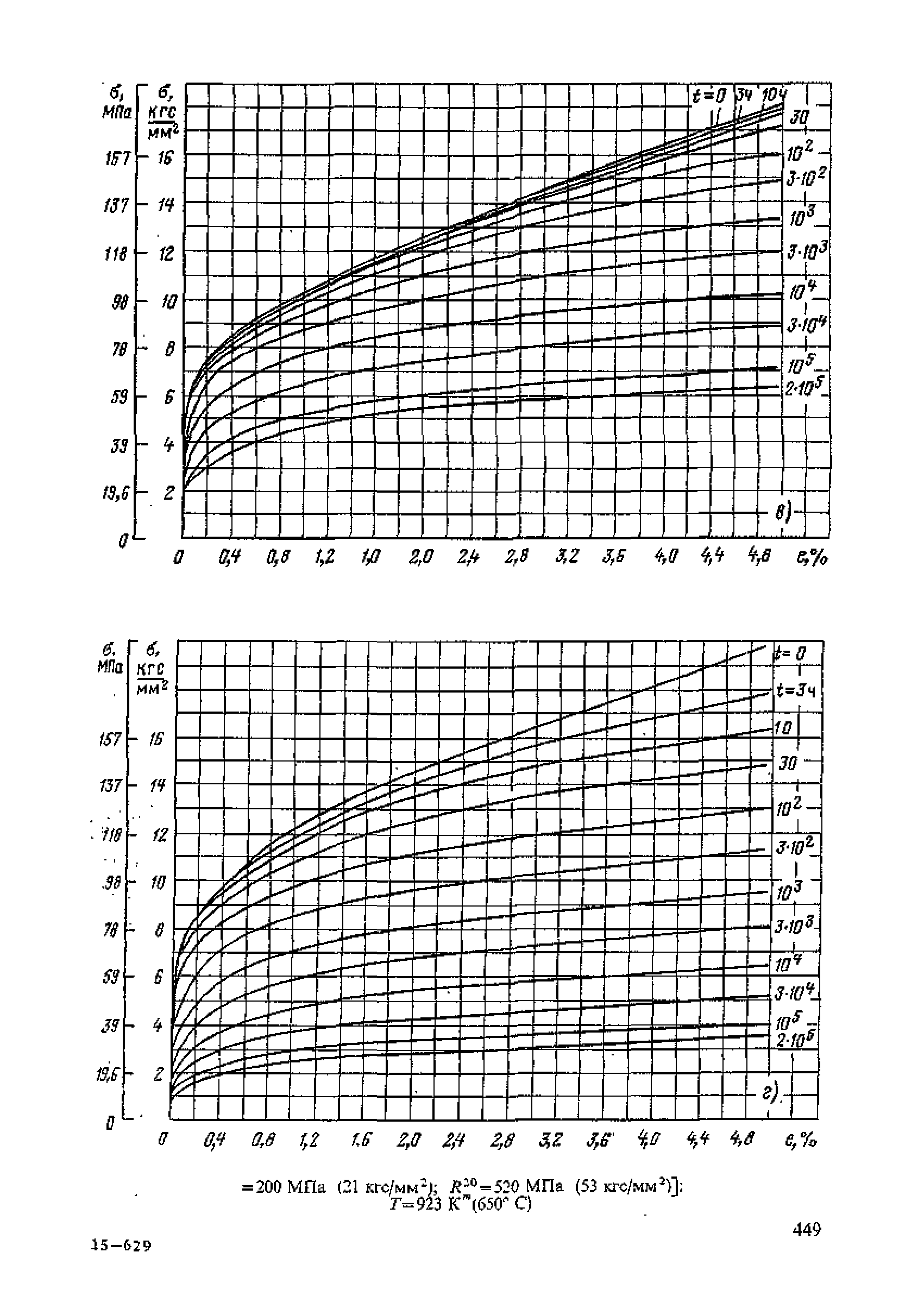 ПНАЭ Г-7-002-86