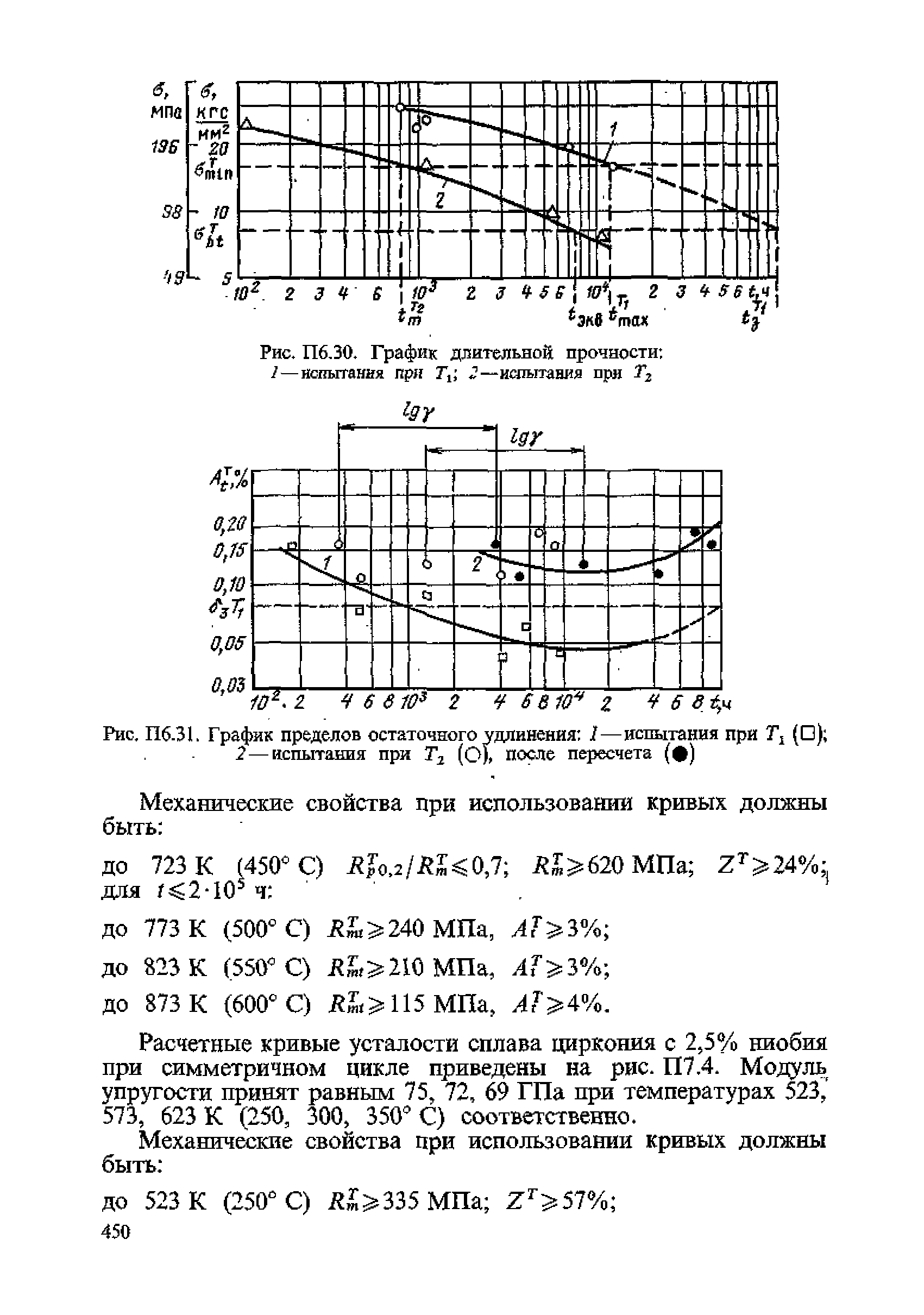 ПНАЭ Г-7-002-86