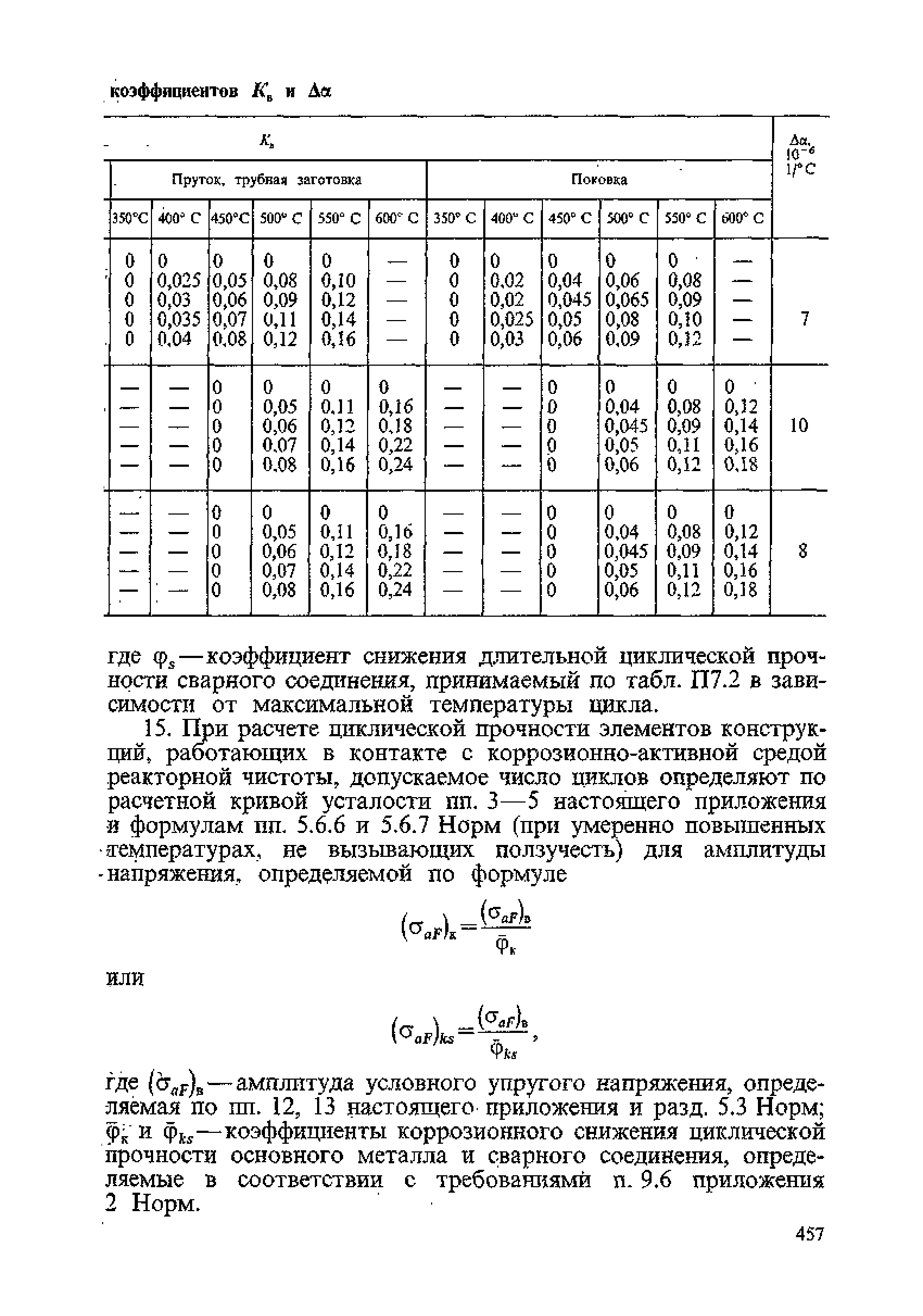 ПНАЭ Г-7-002-86