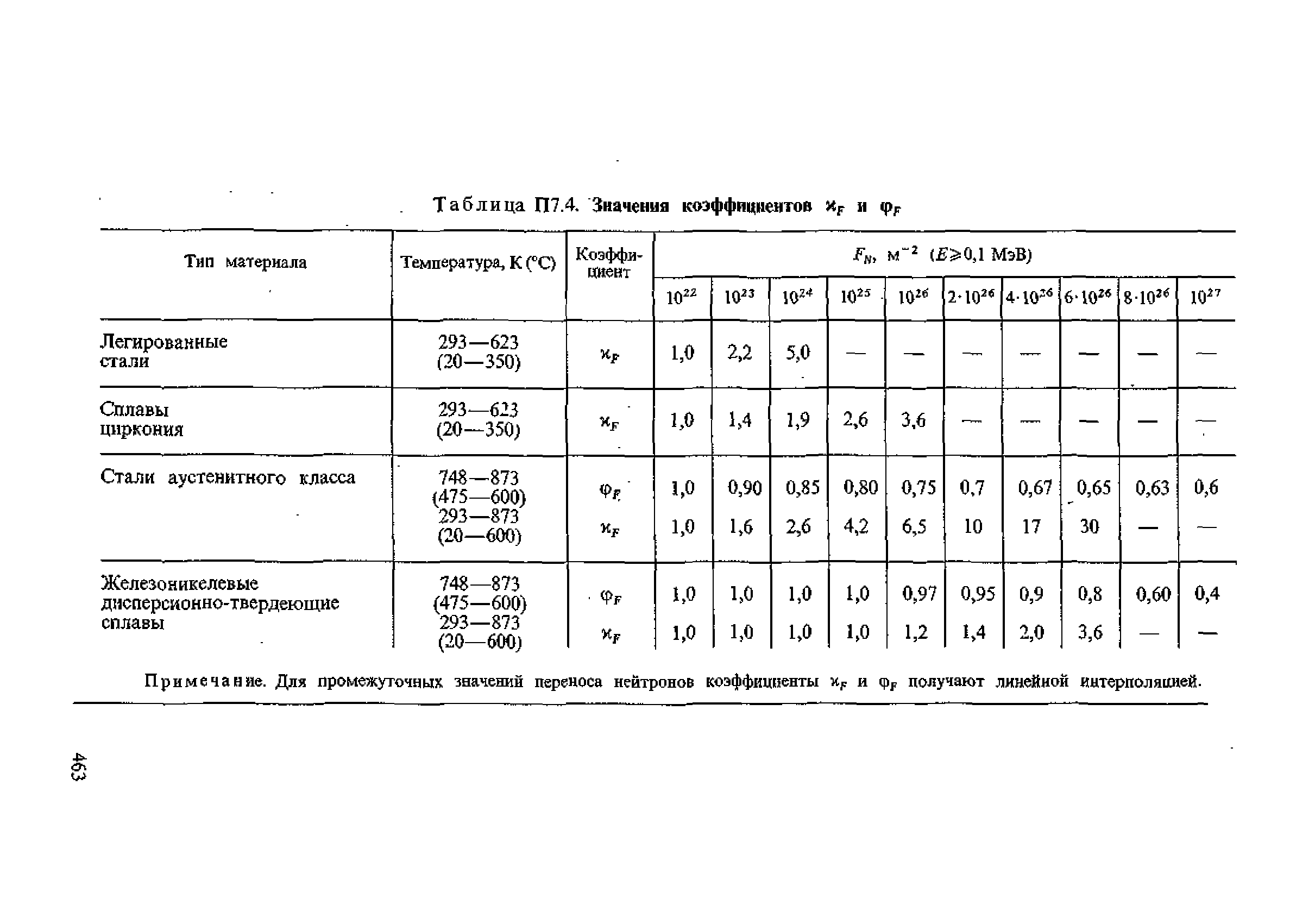 ПНАЭ Г-7-002-86