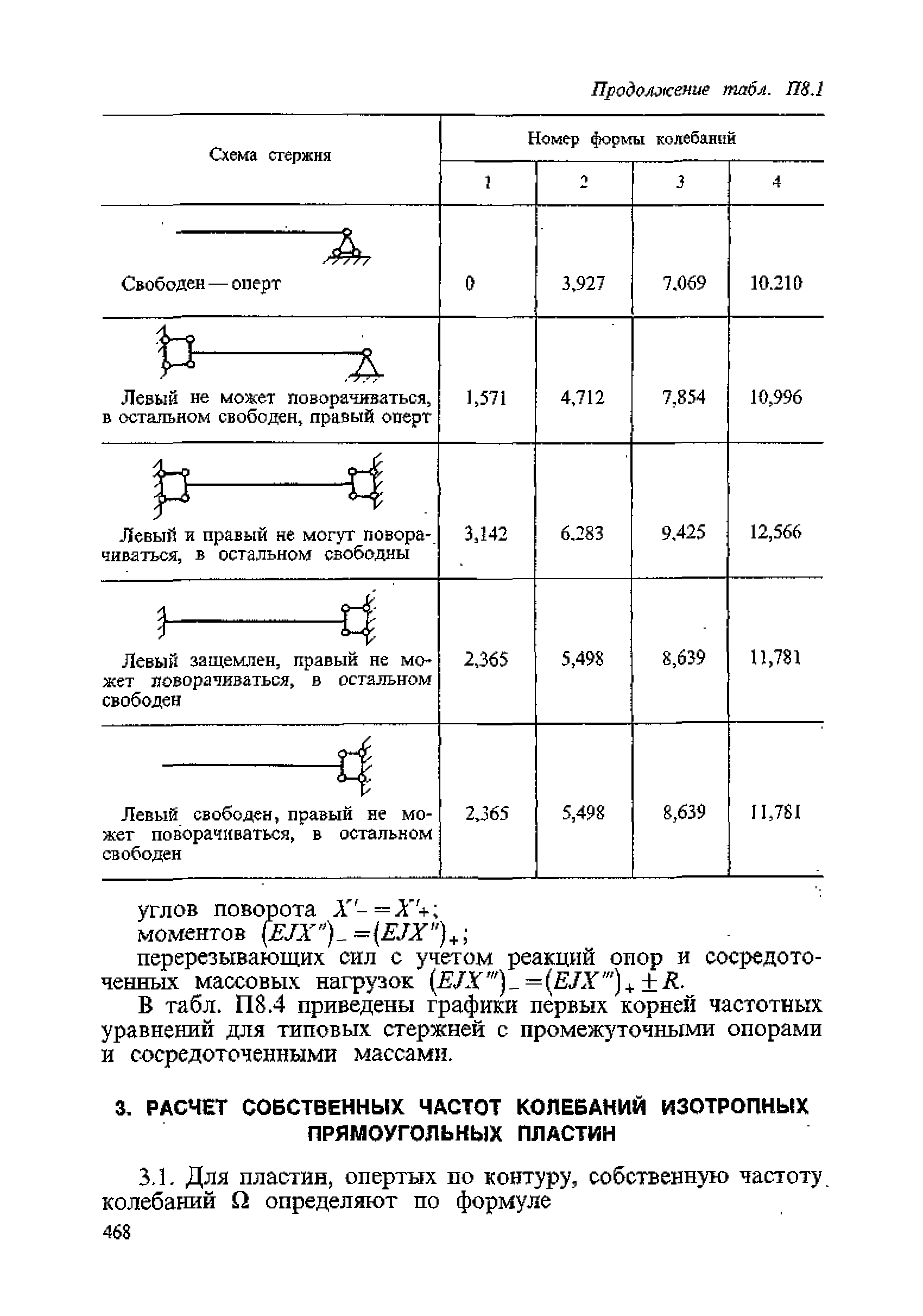 ПНАЭ Г-7-002-86