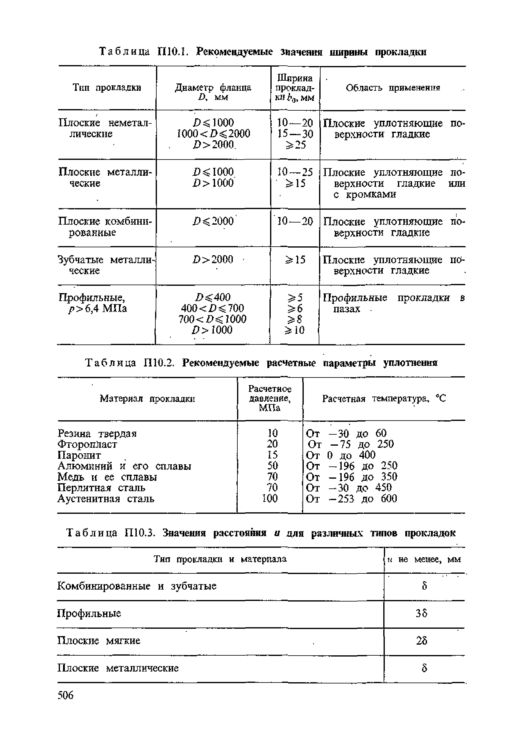 ПНАЭ Г-7-002-86