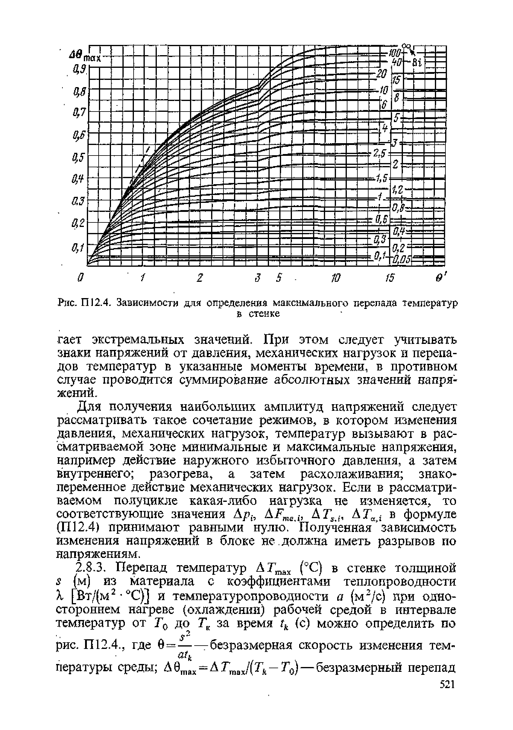 ПНАЭ Г-7-002-86