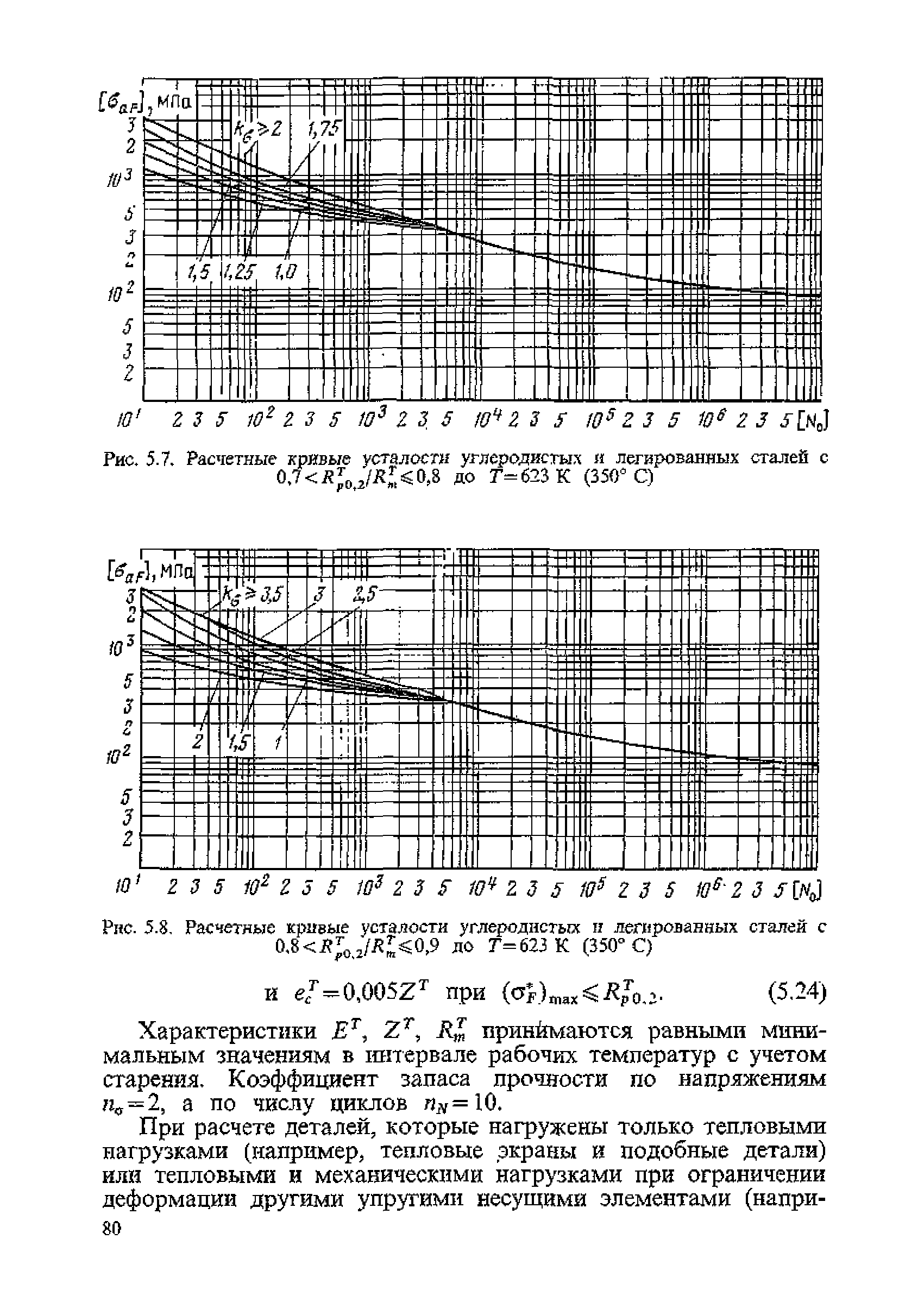 ПНАЭ Г-7-002-86