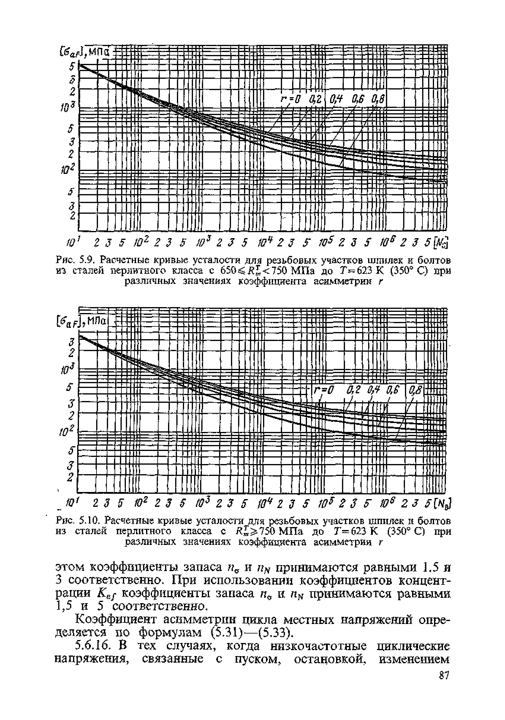 ПНАЭ Г-7-002-86