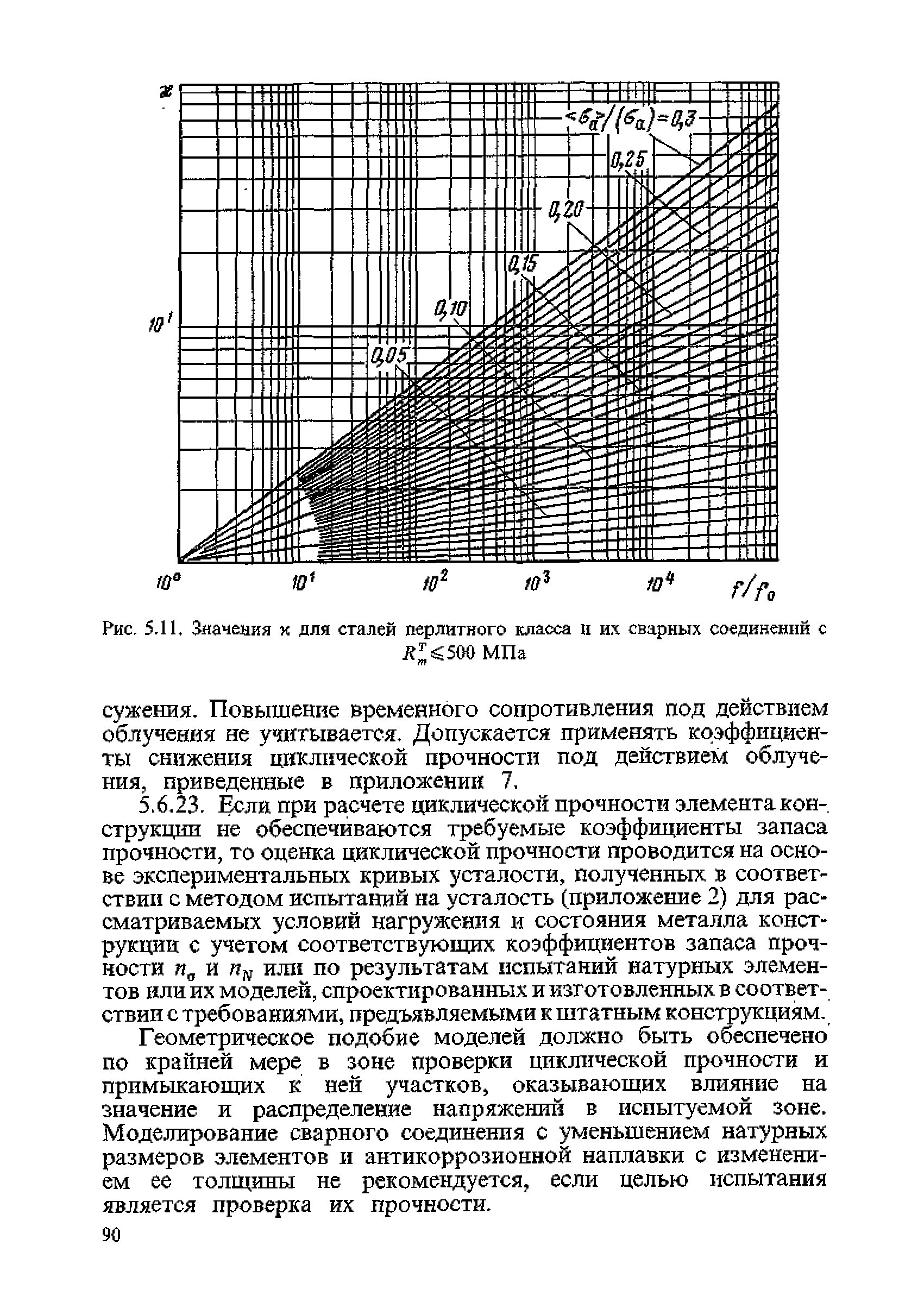 ПНАЭ Г-7-002-86