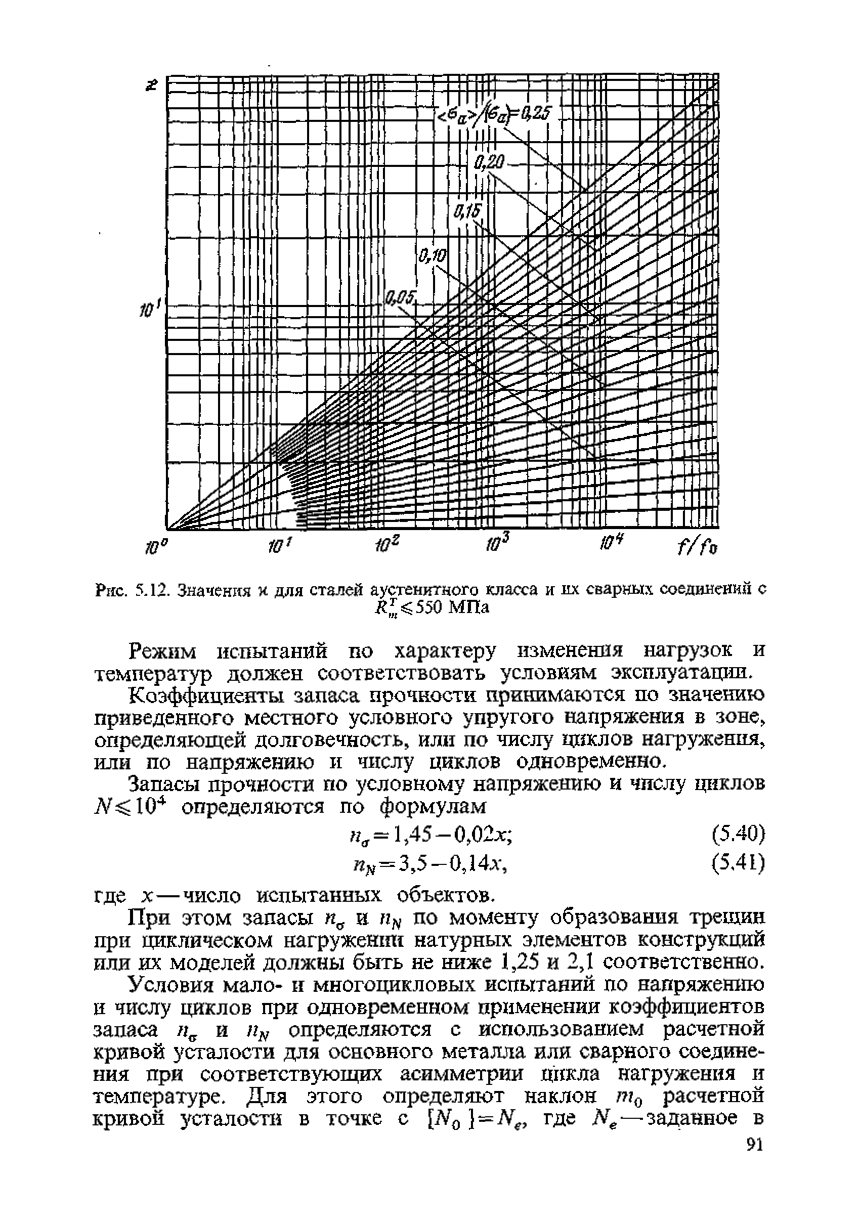 ПНАЭ Г-7-002-86