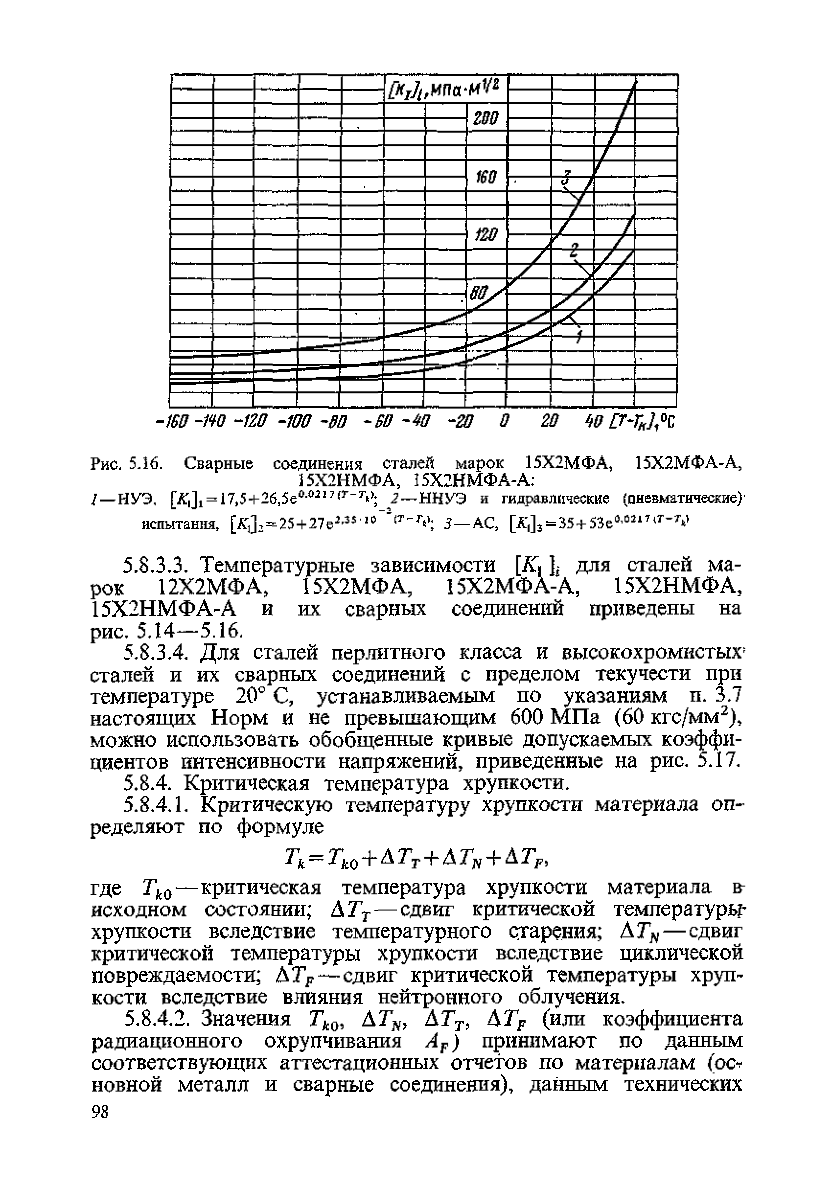 ПНАЭ Г-7-002-86