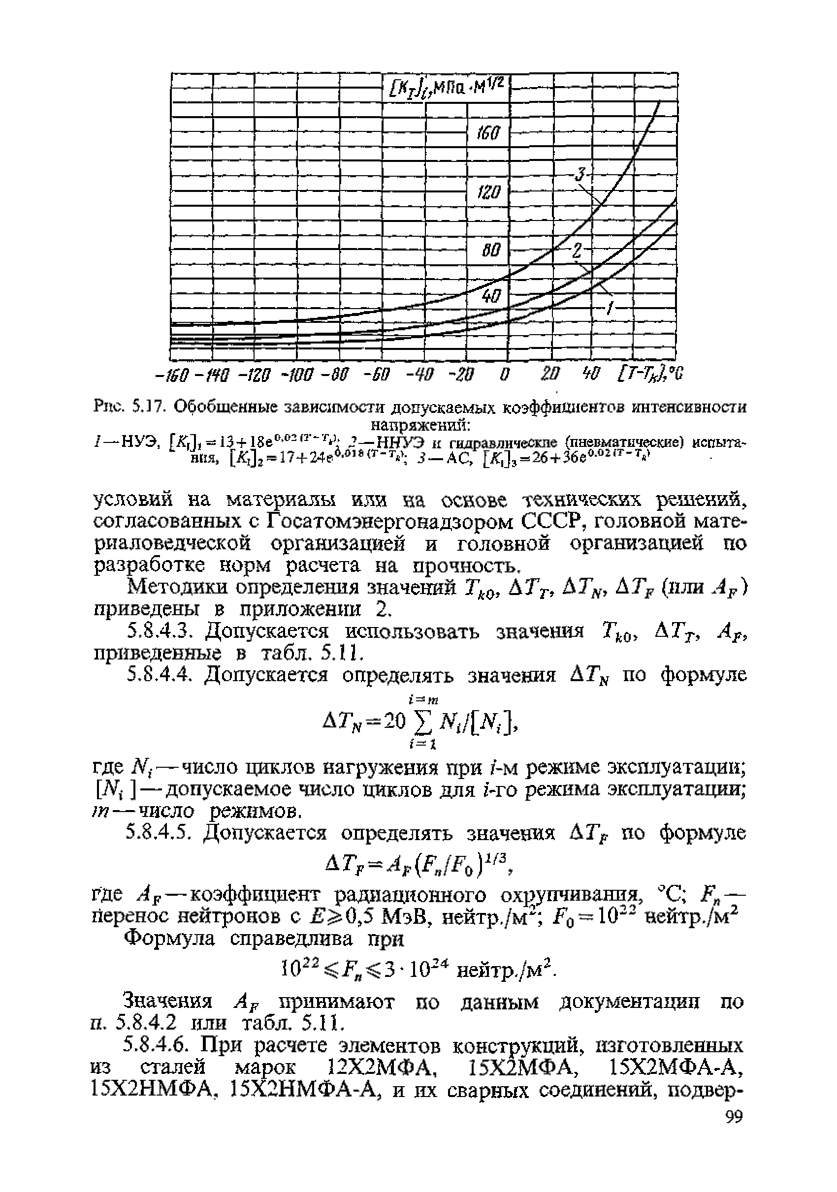 ПНАЭ Г-7-002-86