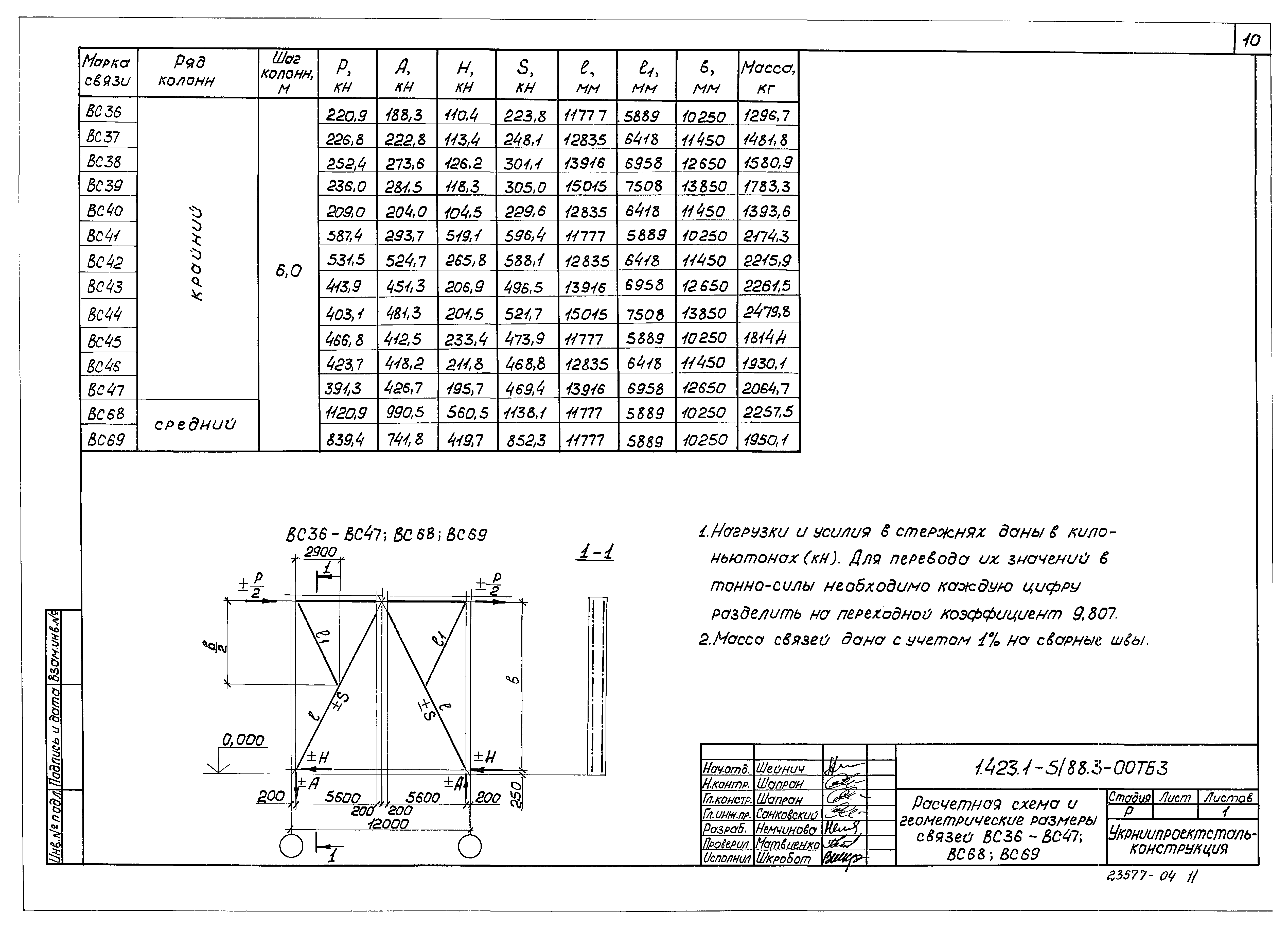 Серия 1.423.1-5/88