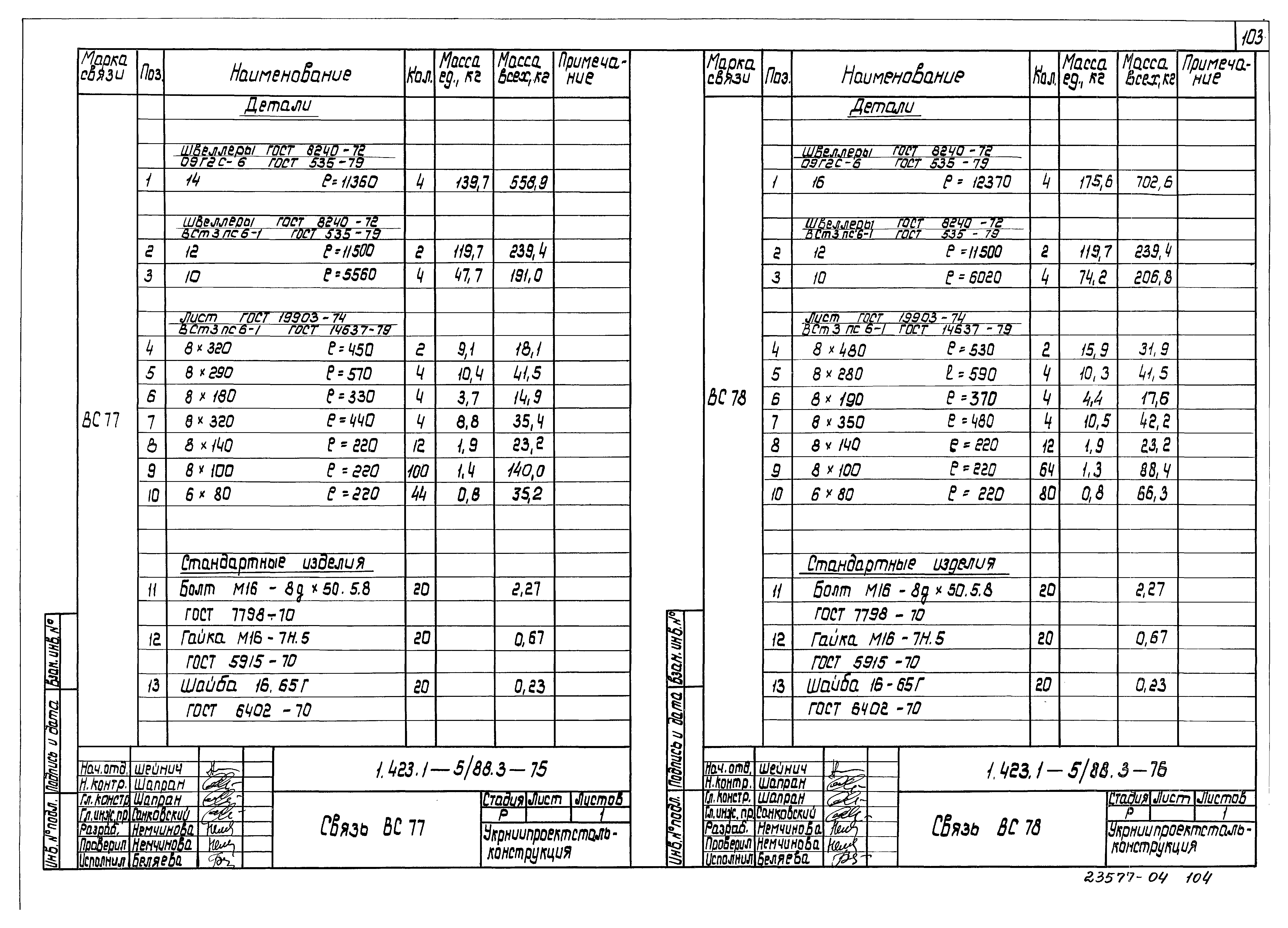 Серия 1.423.1-5/88