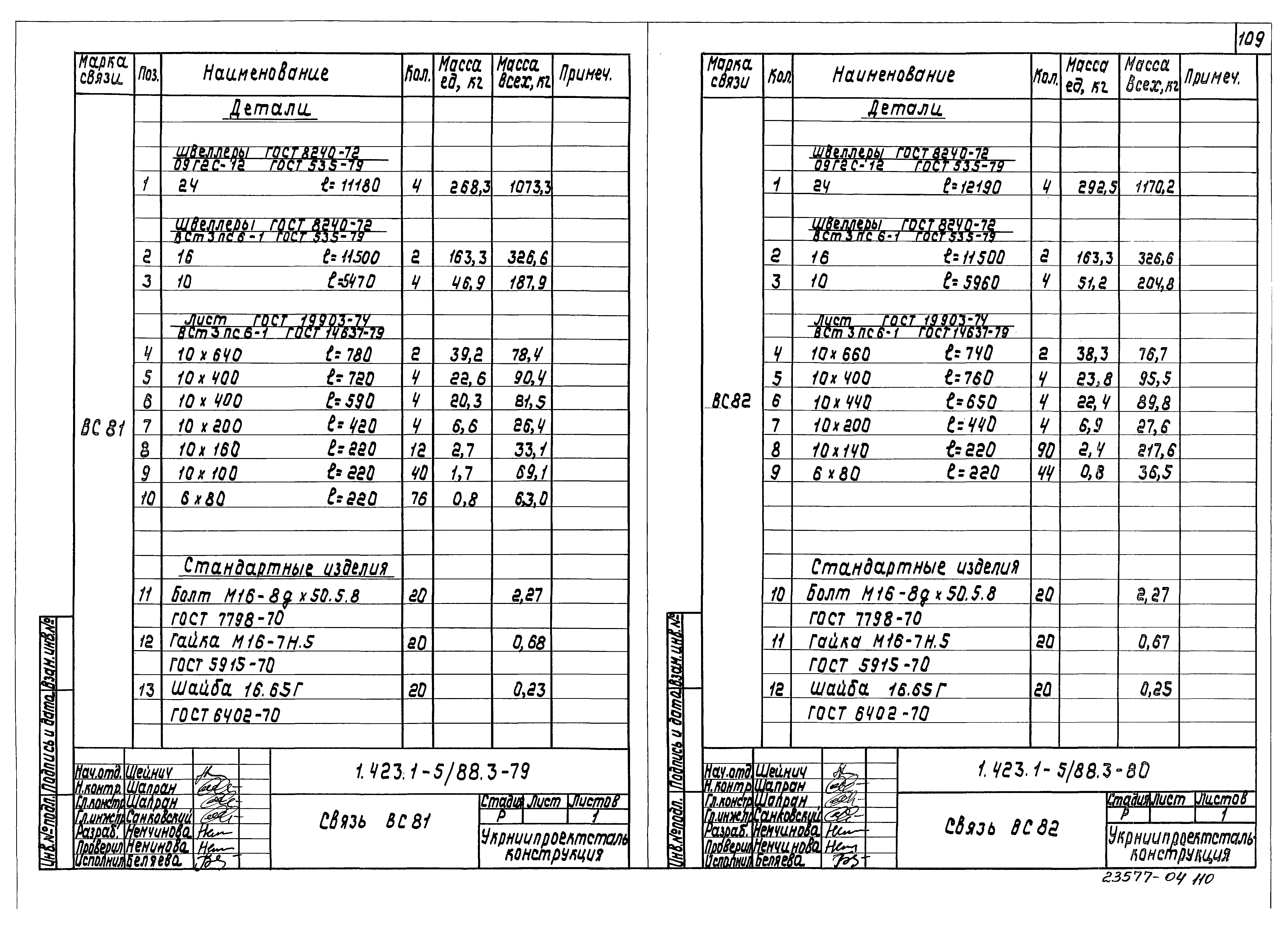 Серия 1.423.1-5/88