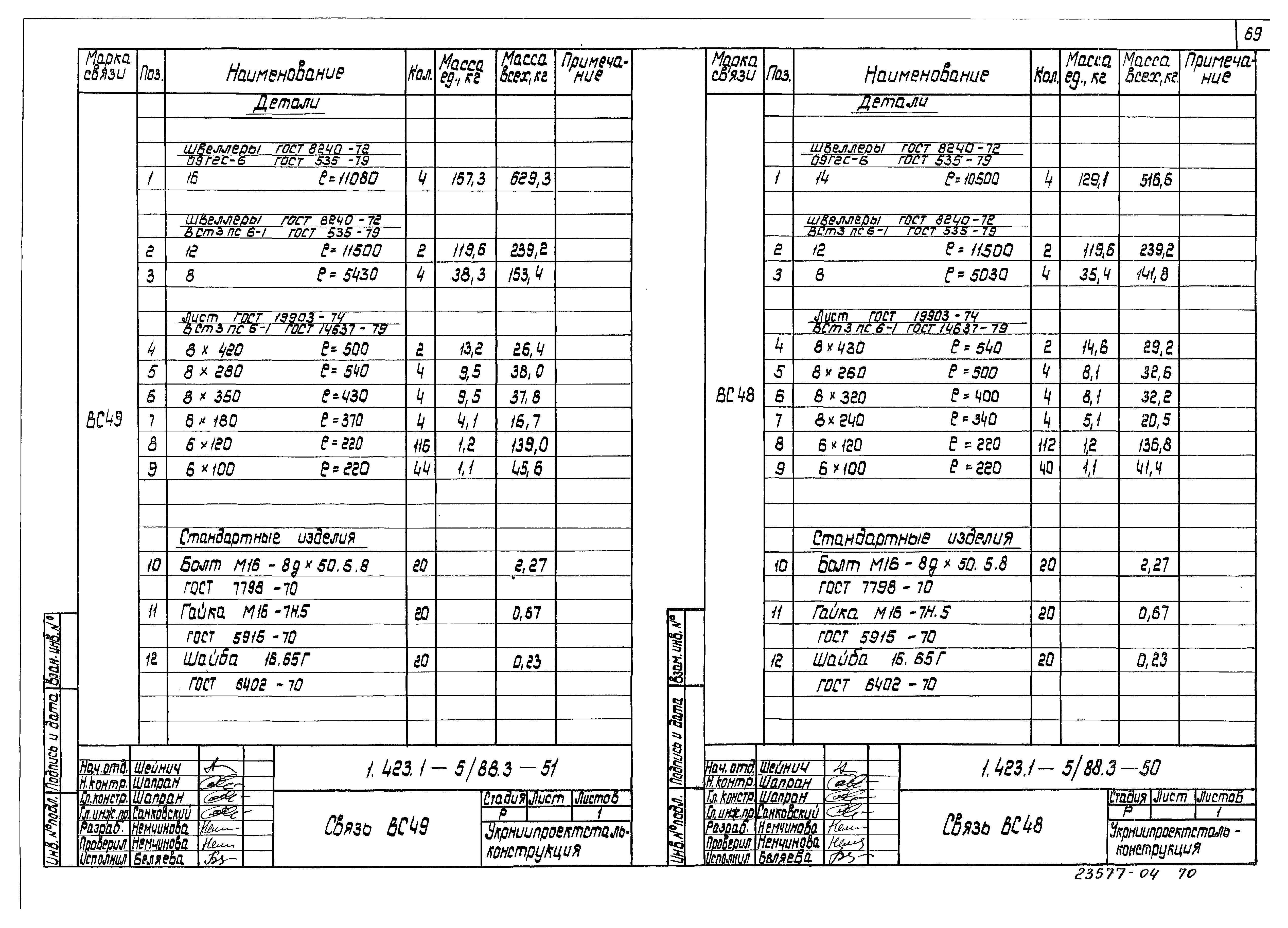 Серия 1.423.1-5/88