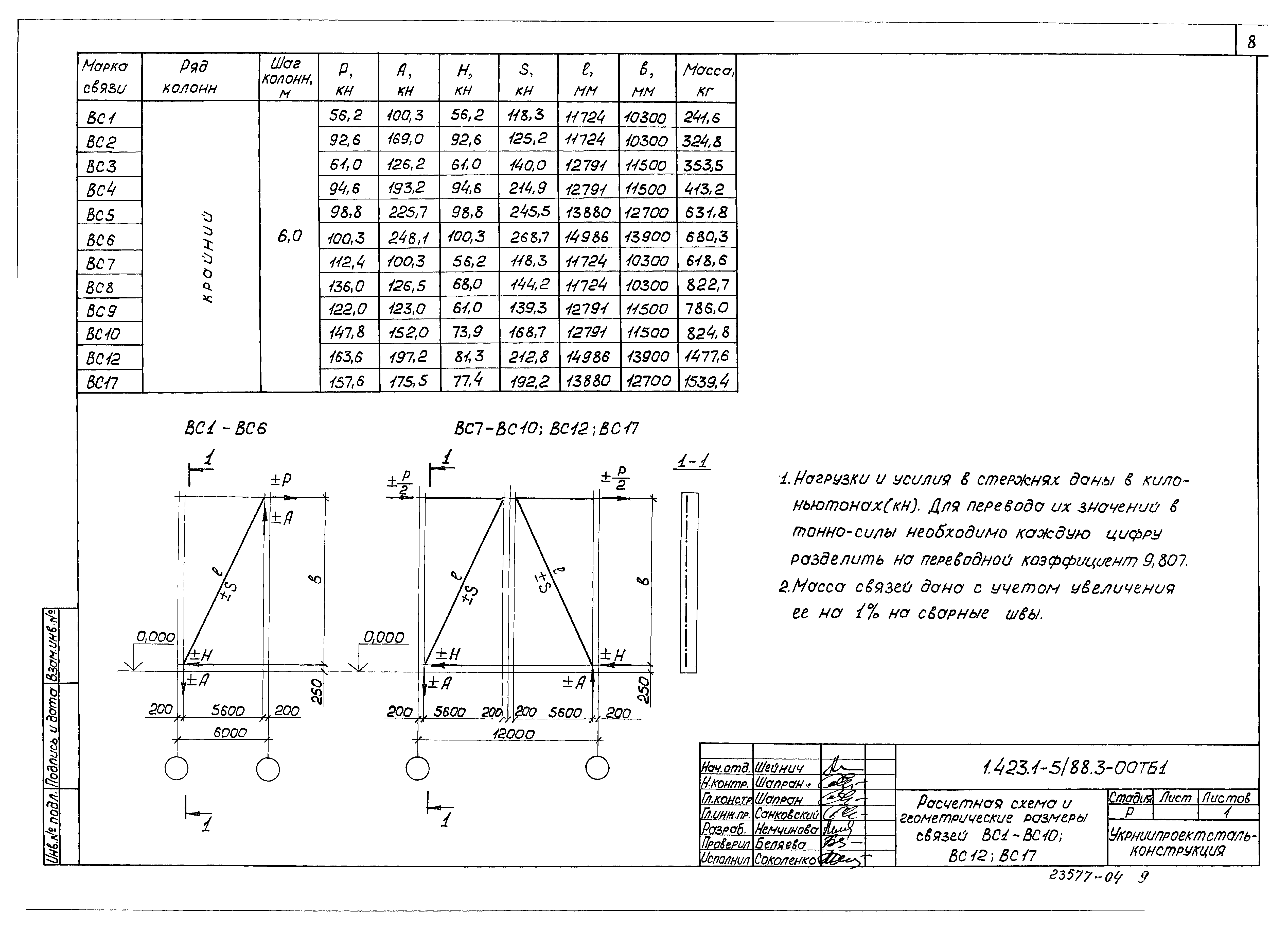 Серия 1.423.1-5/88