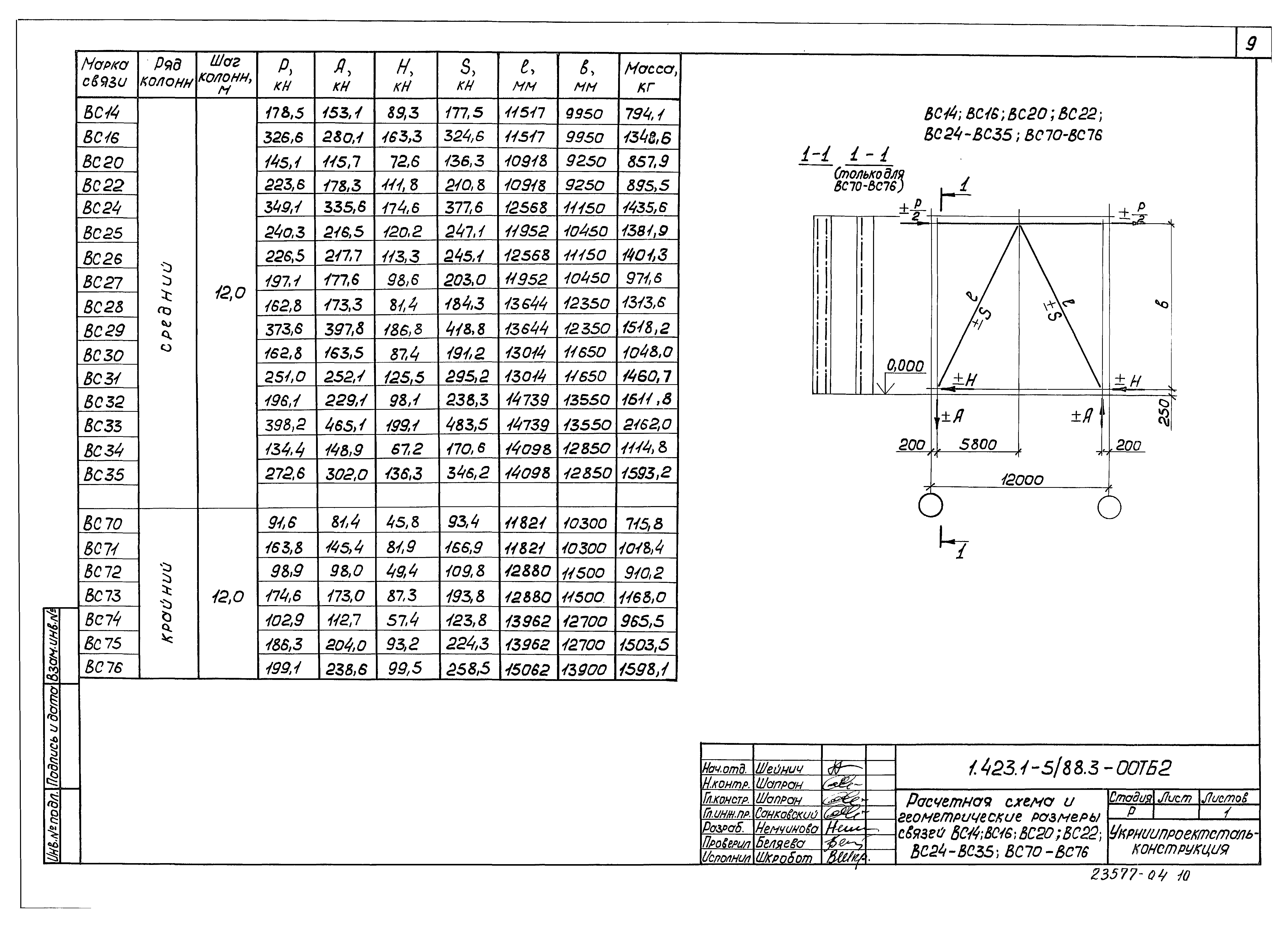 Серия 1.423.1-5/88