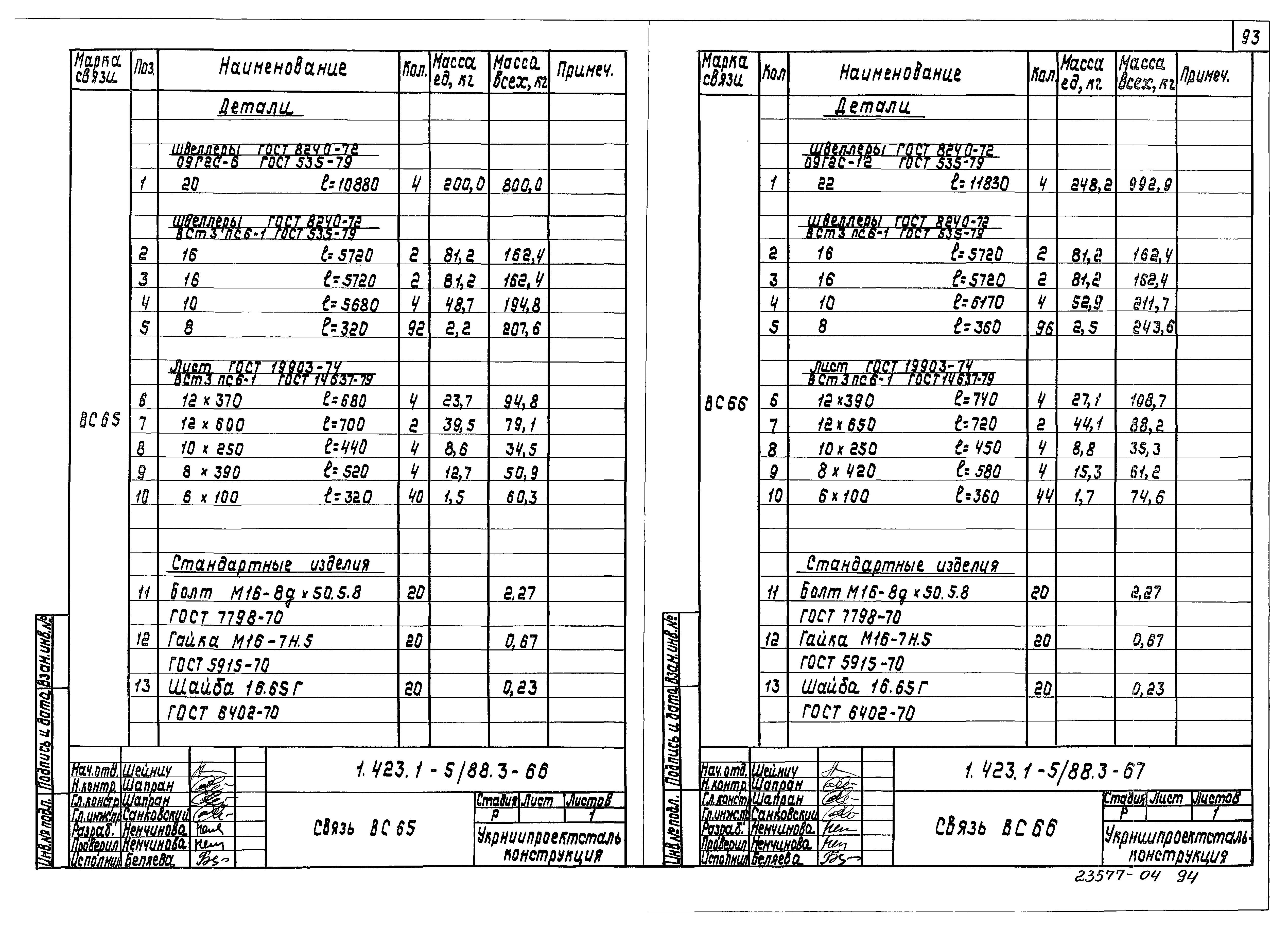 Серия 1.423.1-5/88