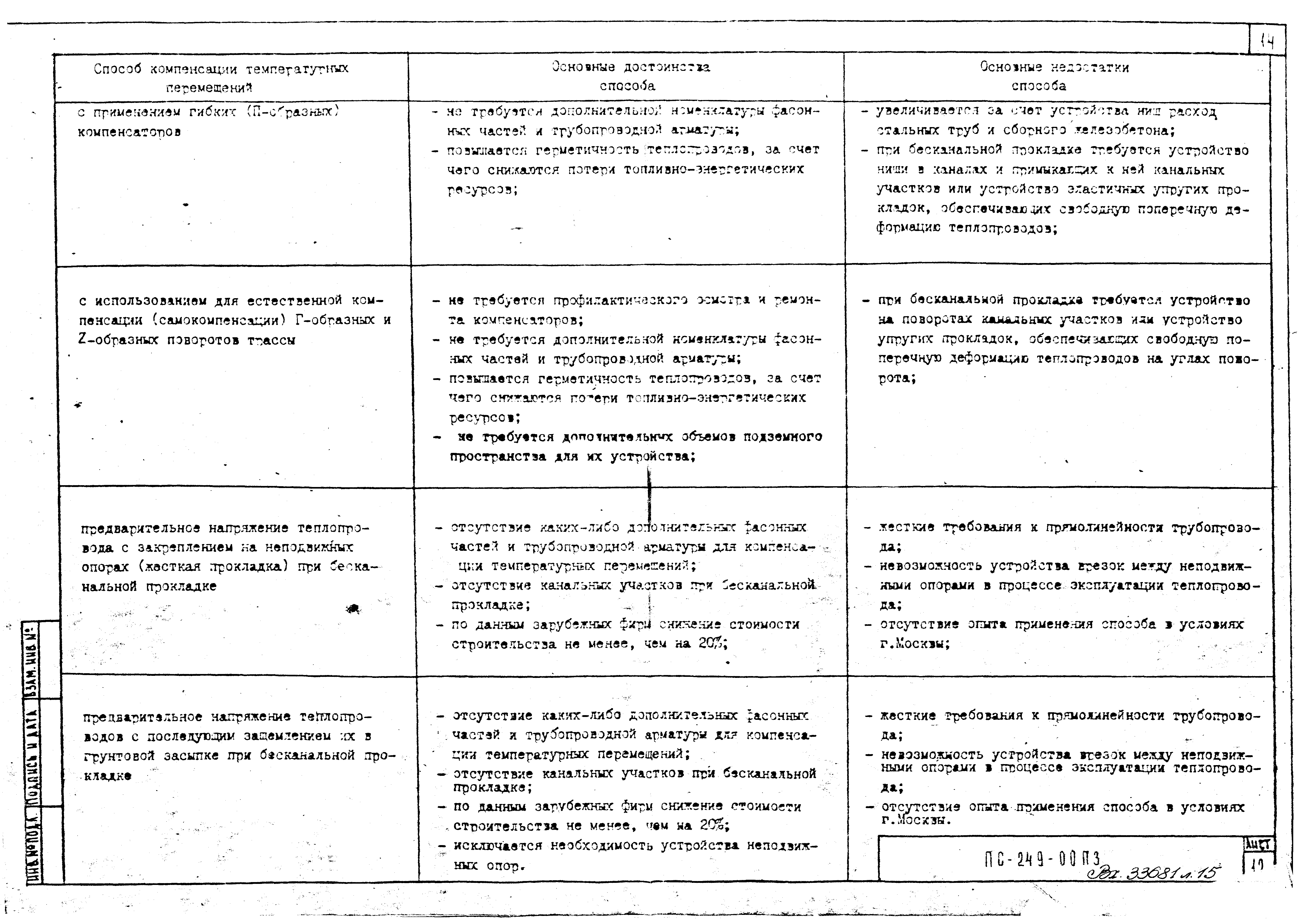 Альбом ПС-249