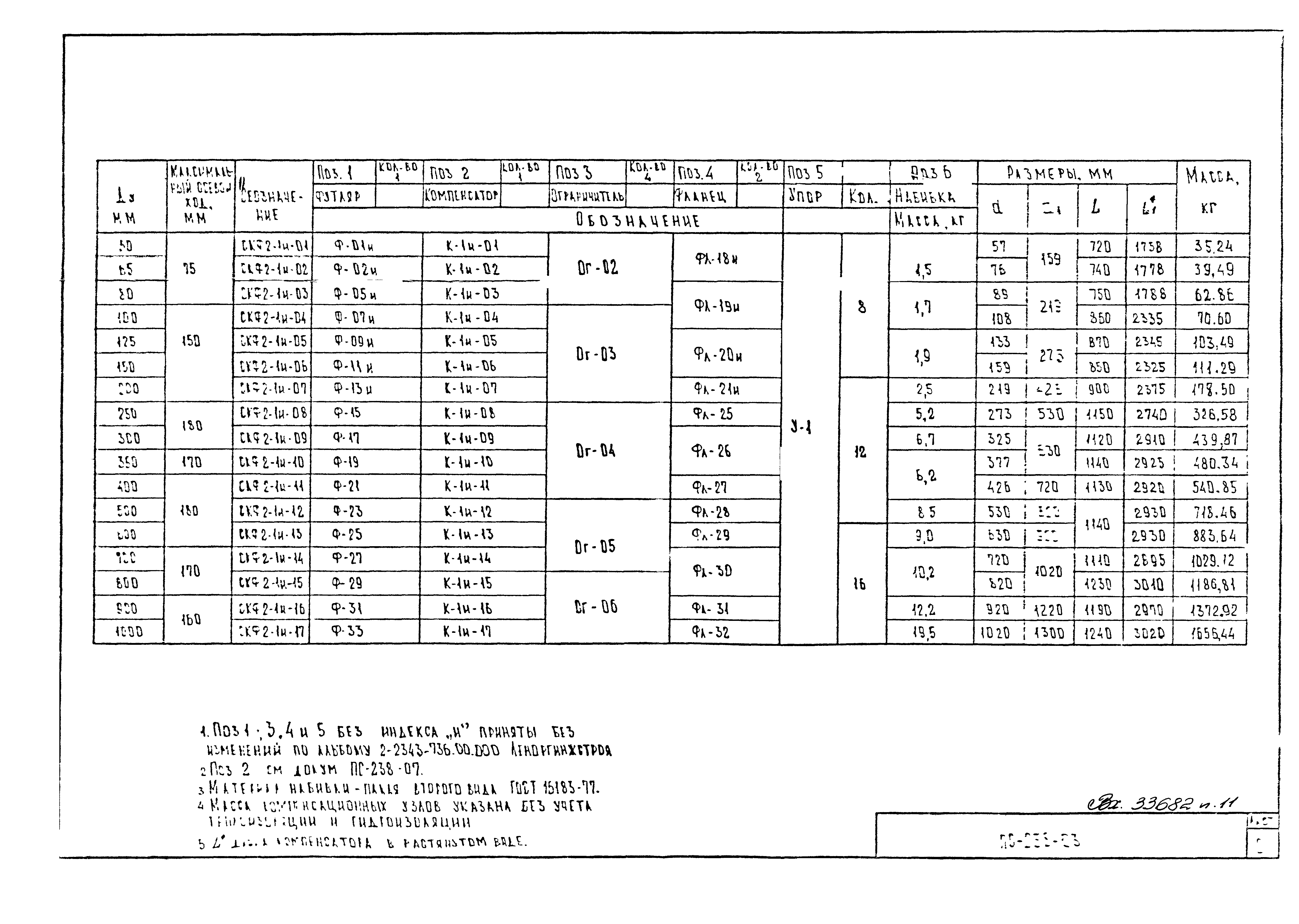 Альбом ПС-238