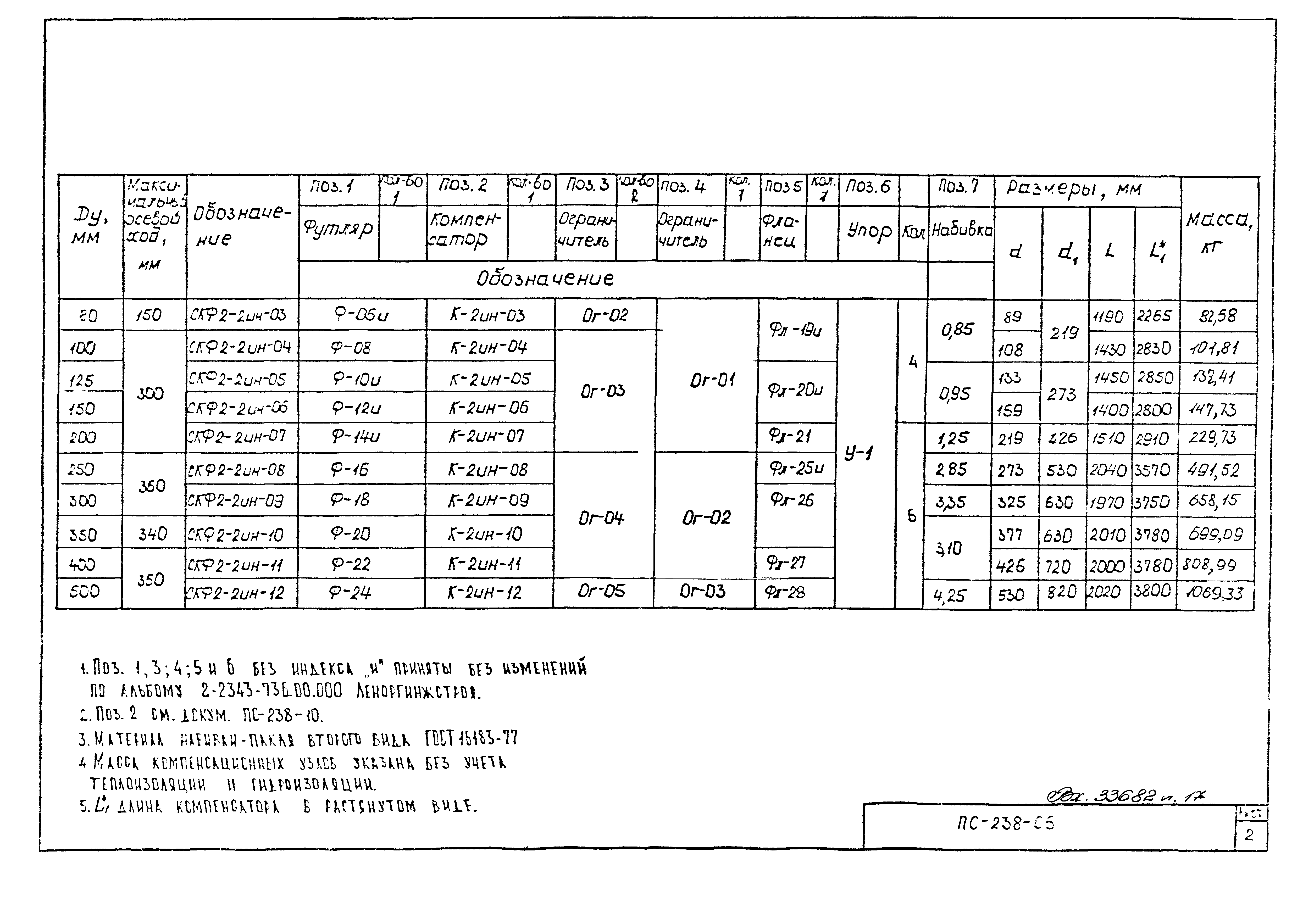 Альбом ПС-238