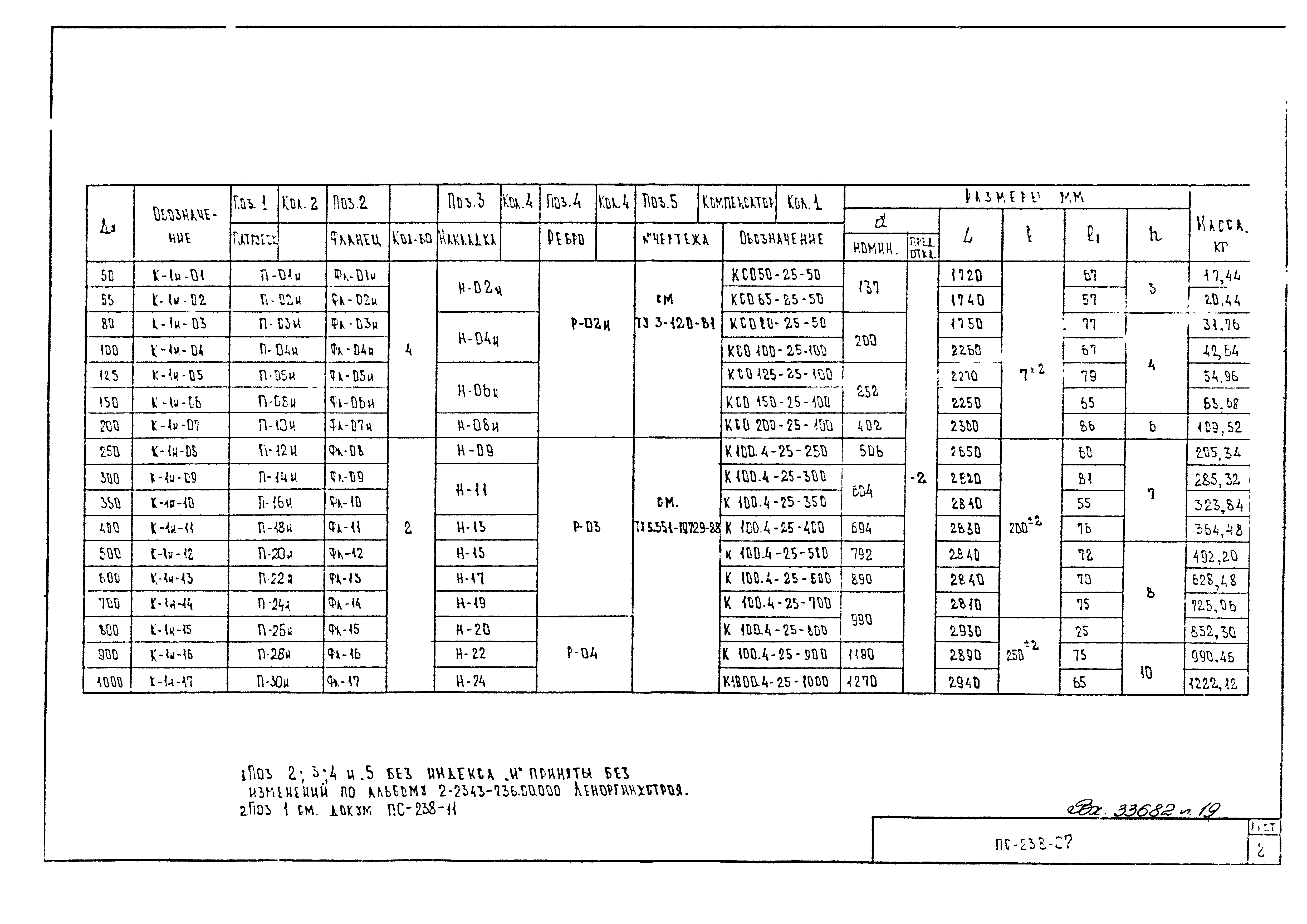 Альбом ПС-238