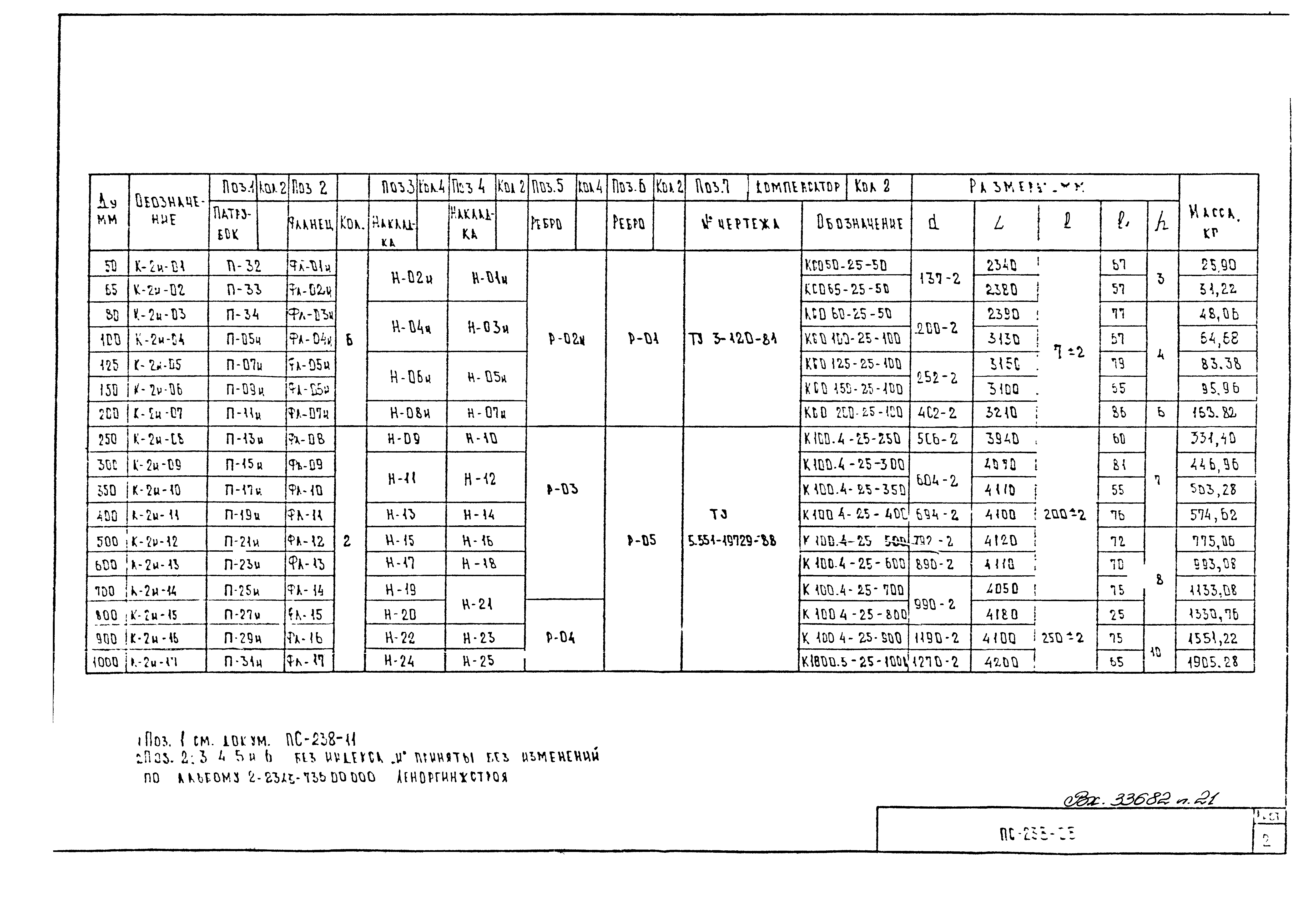 Альбом ПС-238