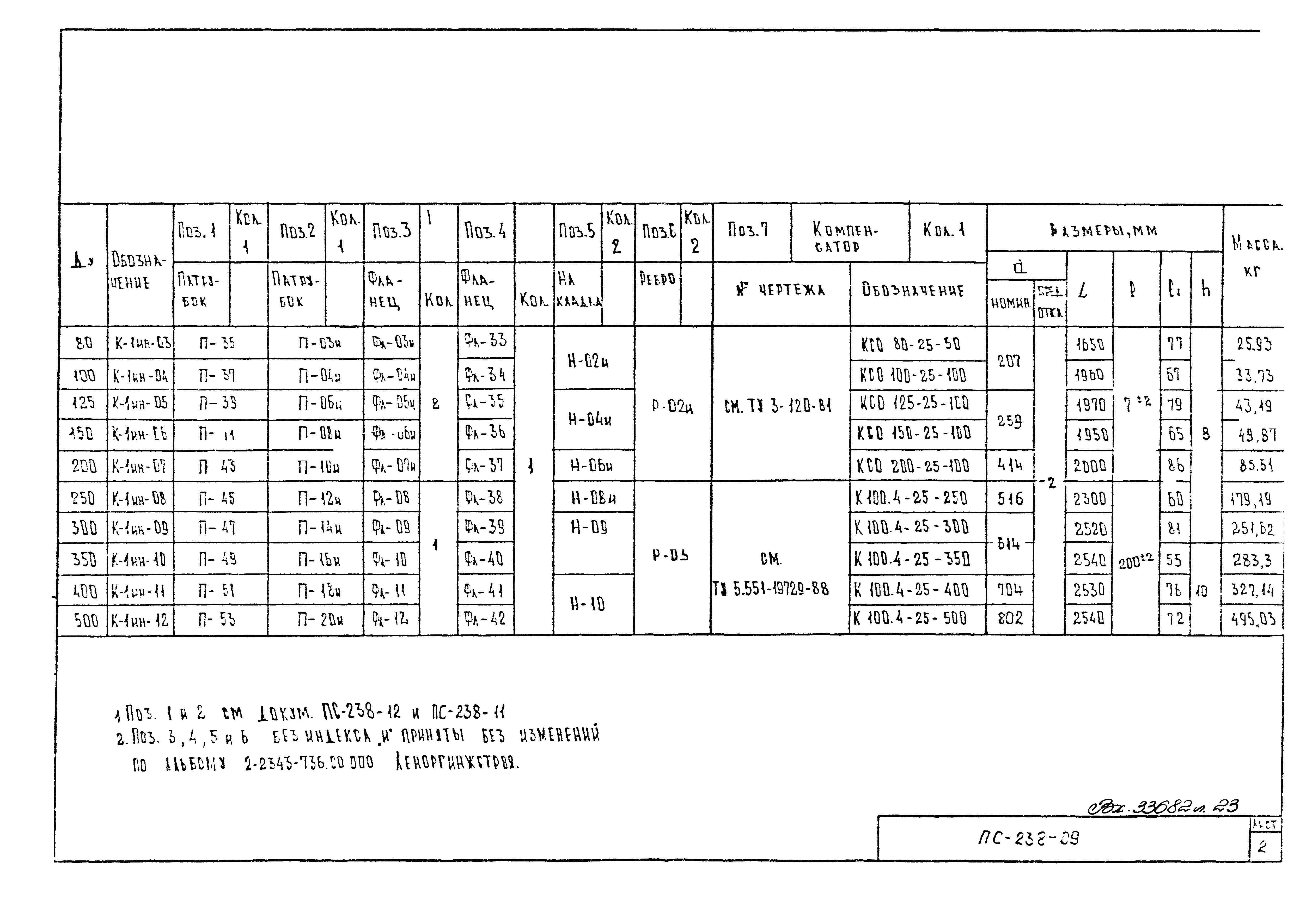 Альбом ПС-238