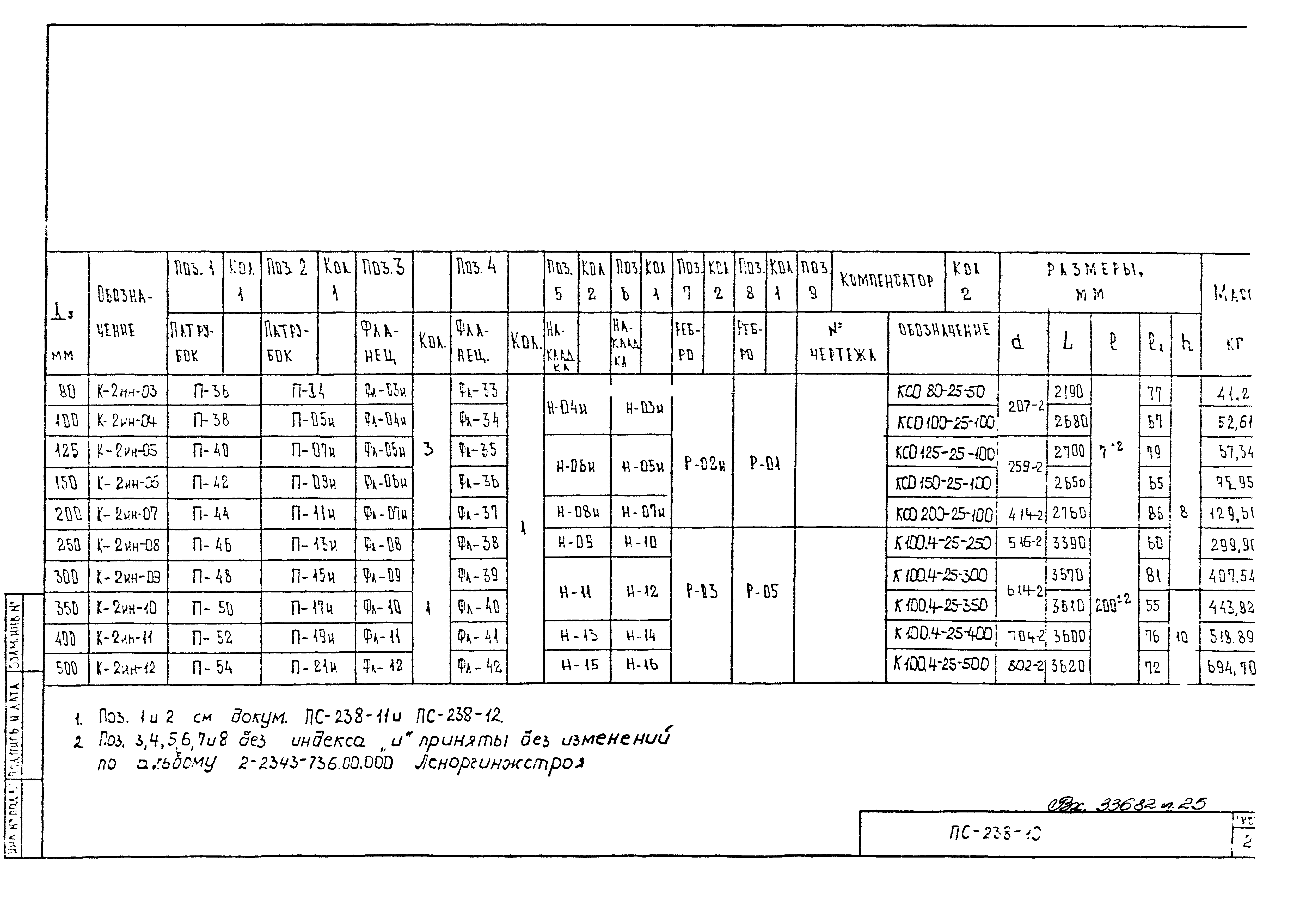 Альбом ПС-238