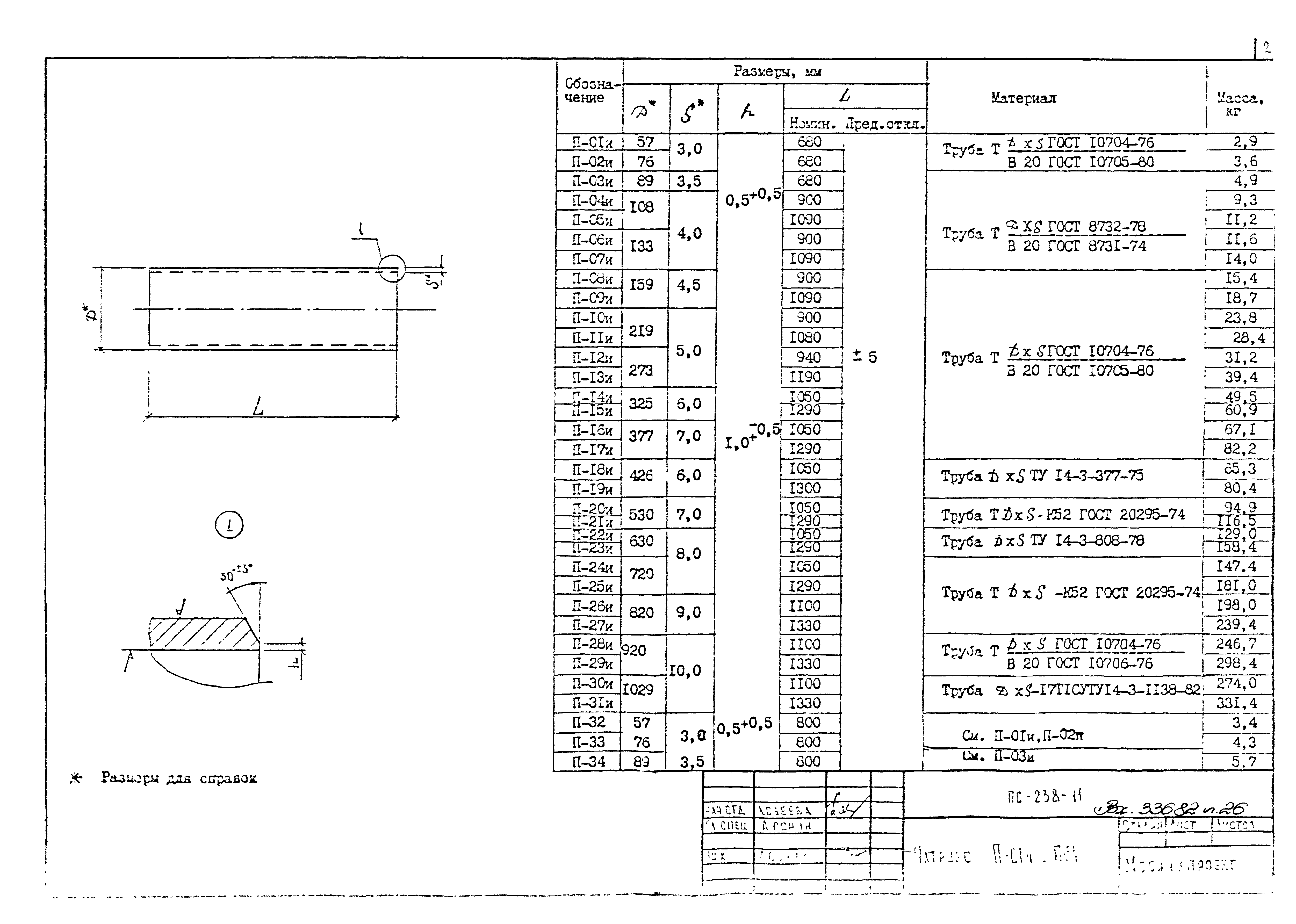 Альбом ПС-238