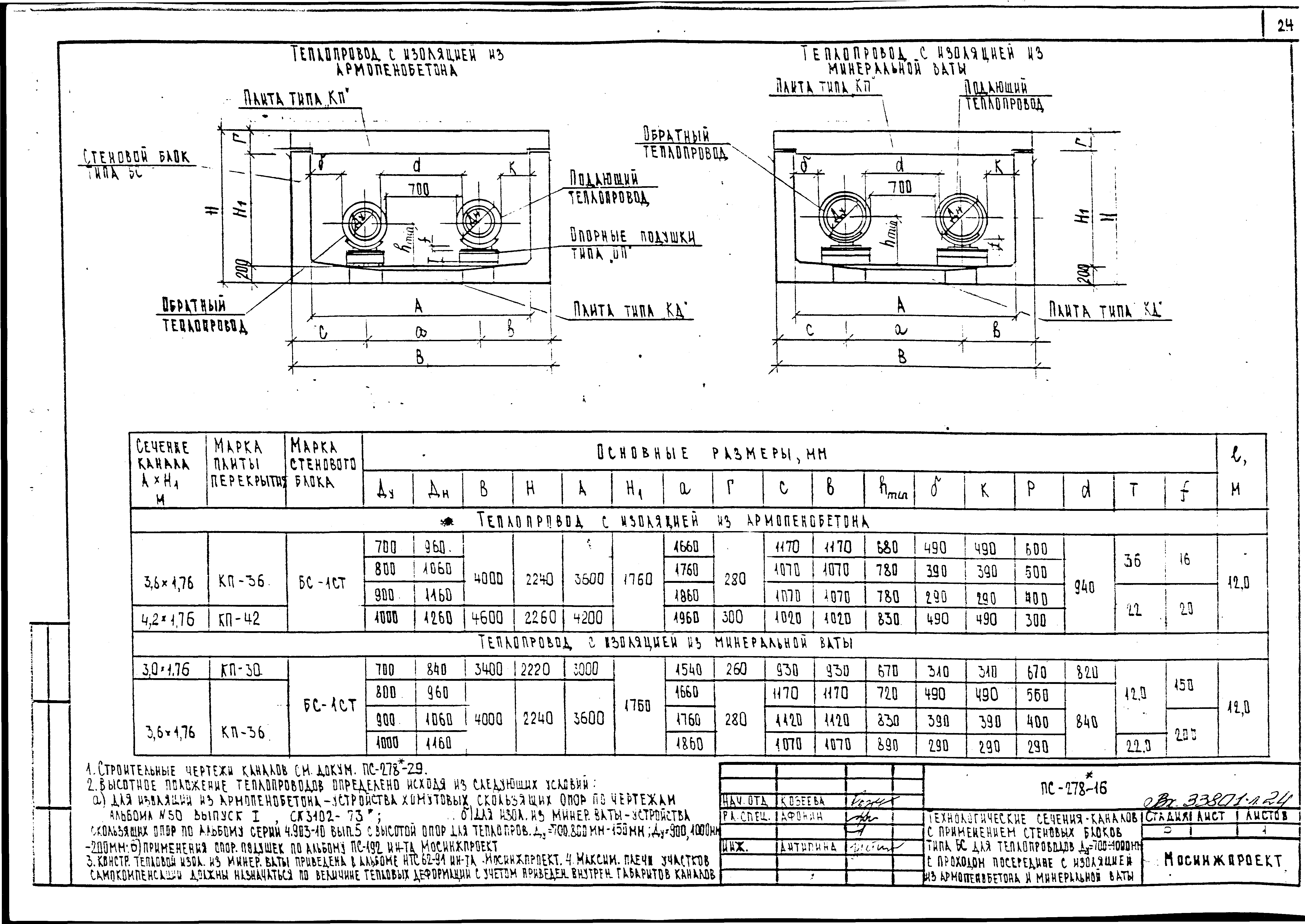 Альбом ПС-278