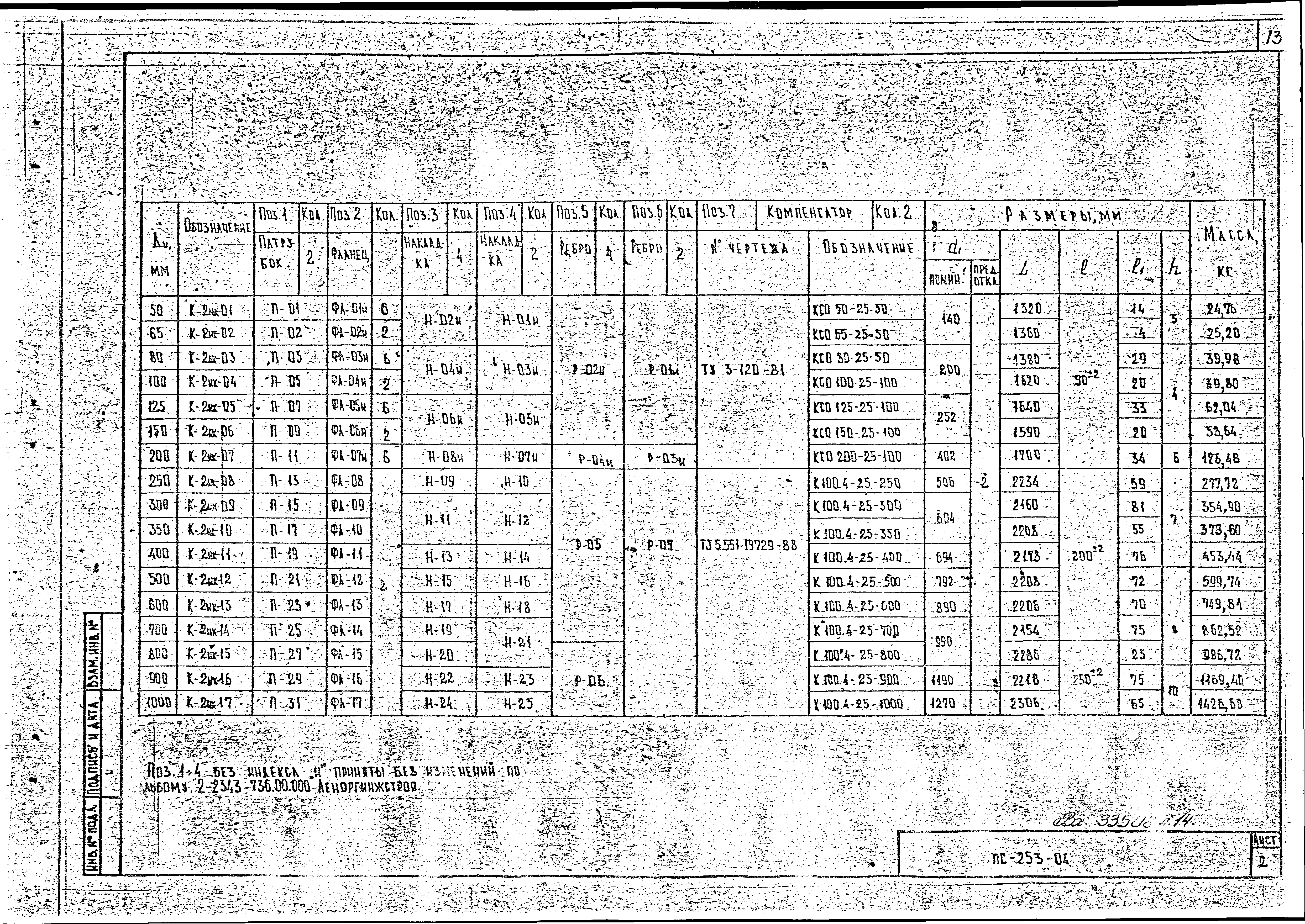 Альбом ПС-253