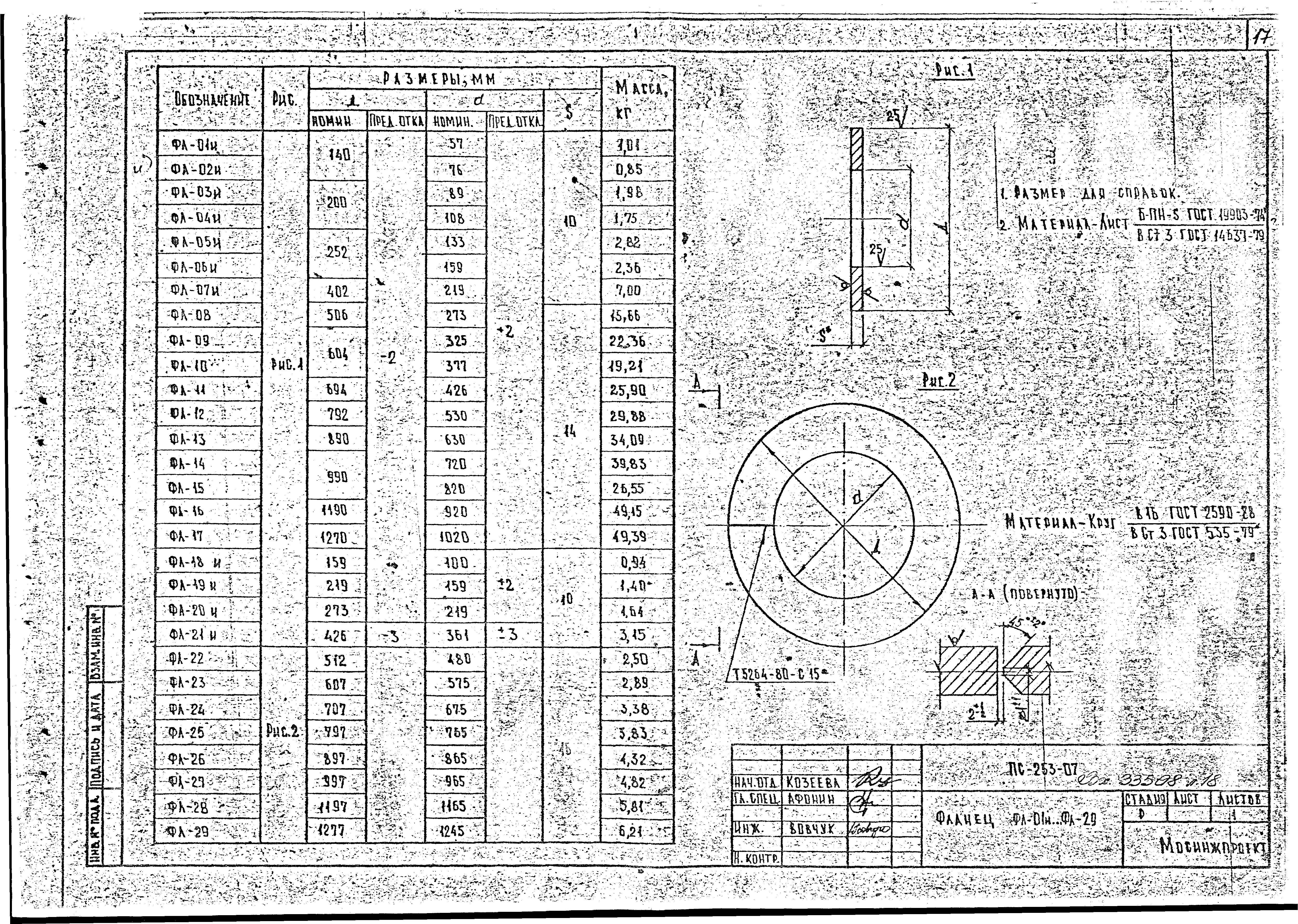 Альбом ПС-253