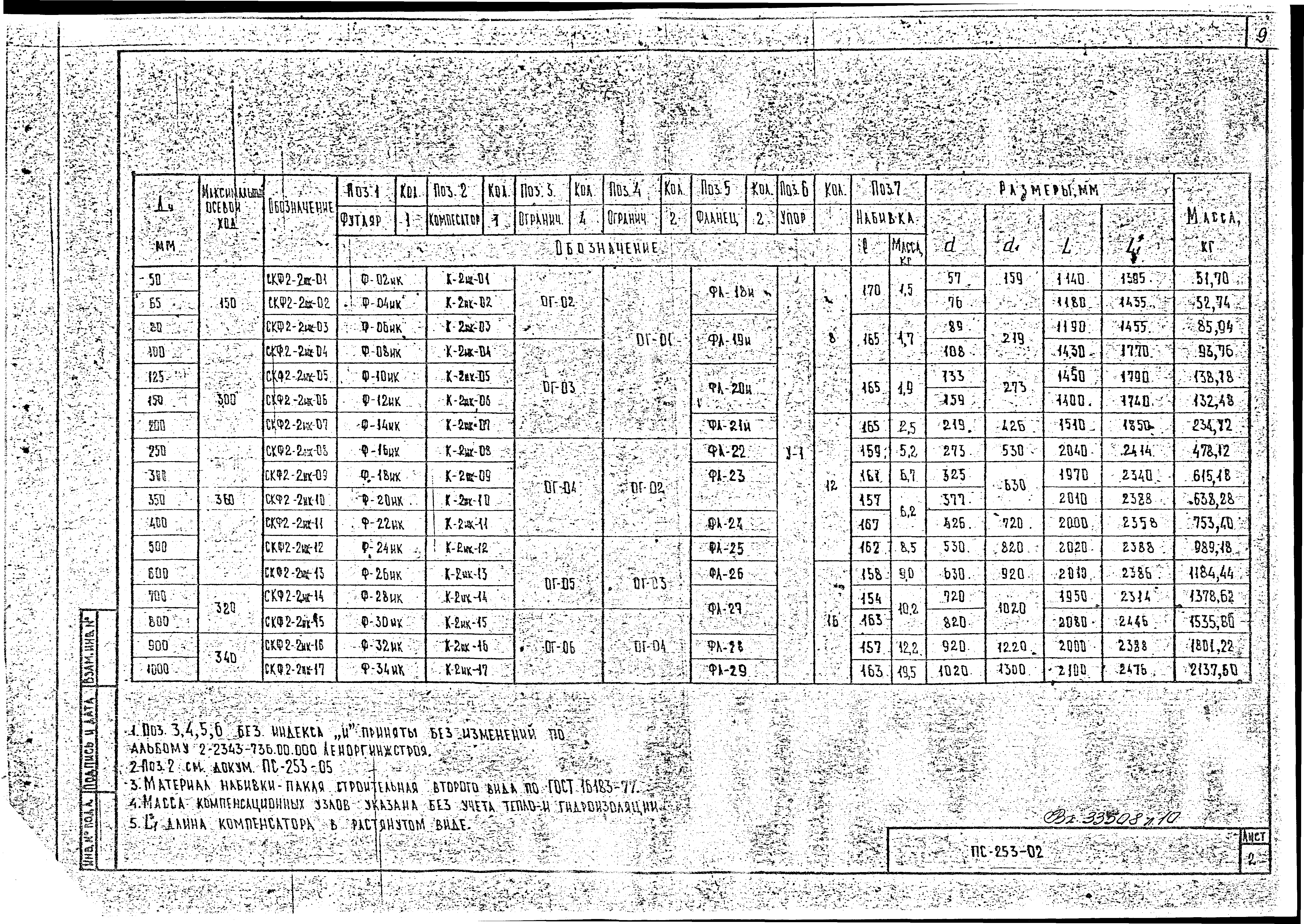 Альбом ПС-253