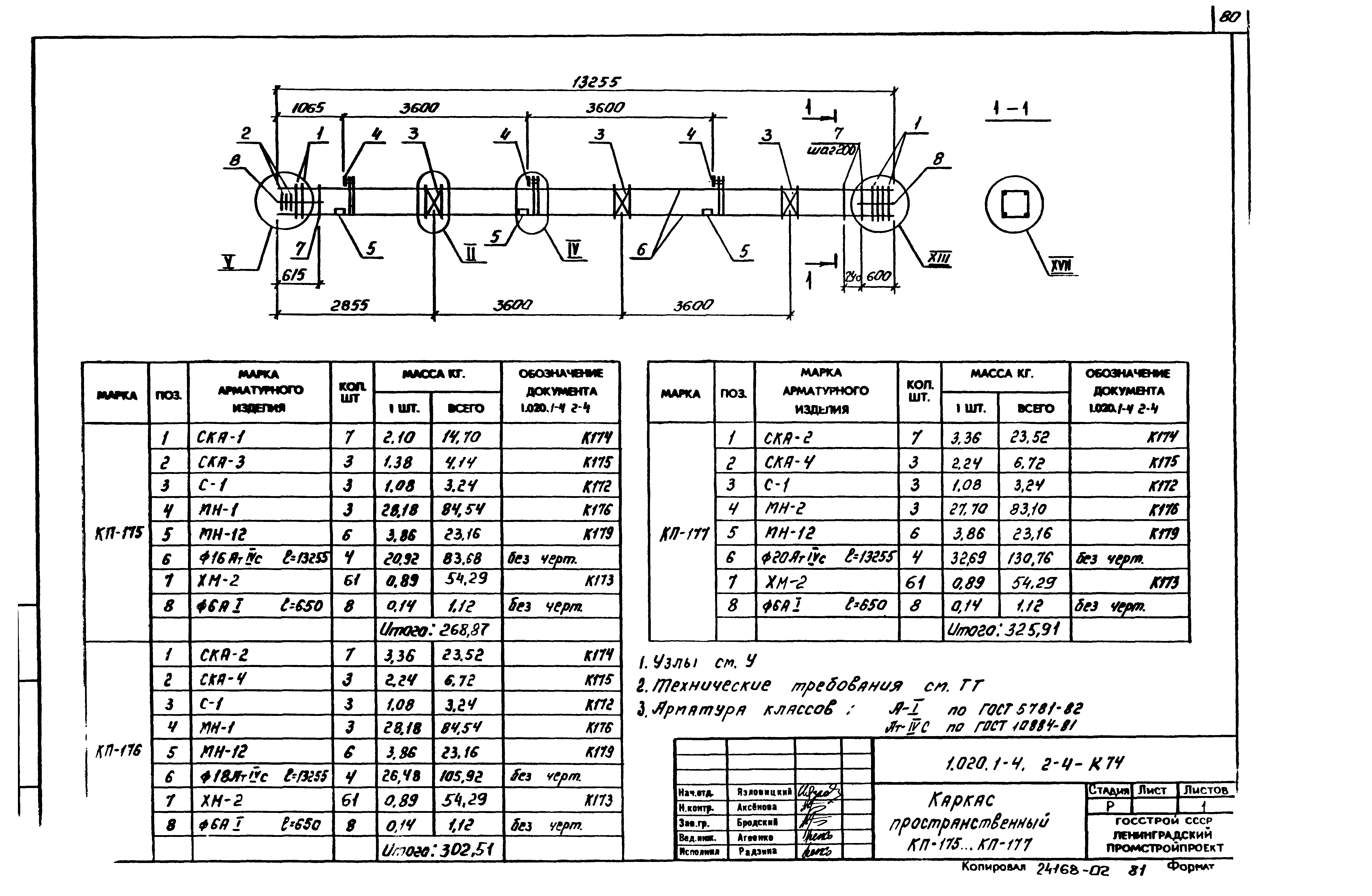 Серия 1.020.1-4