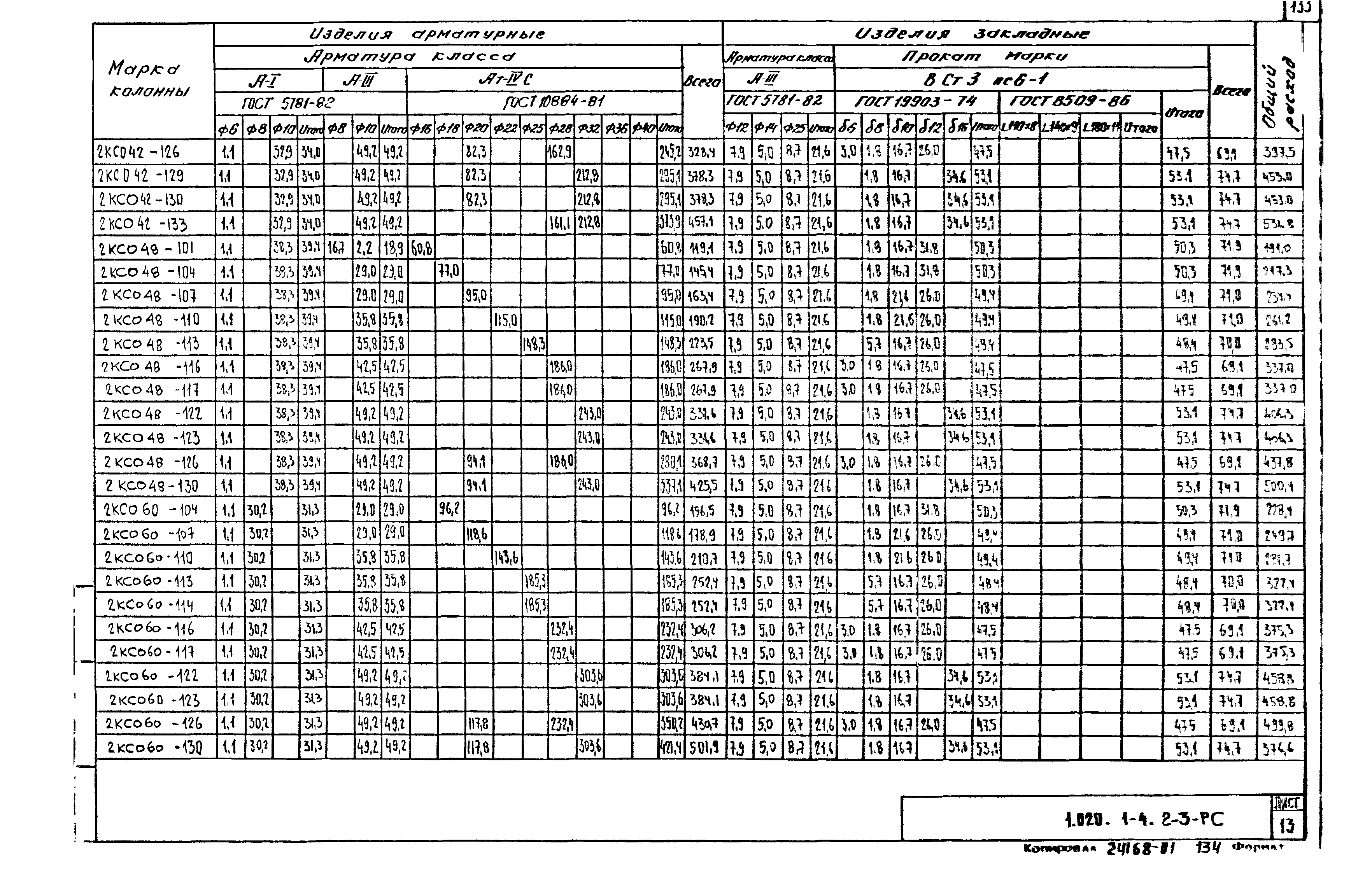 Серия 1.020.1-4