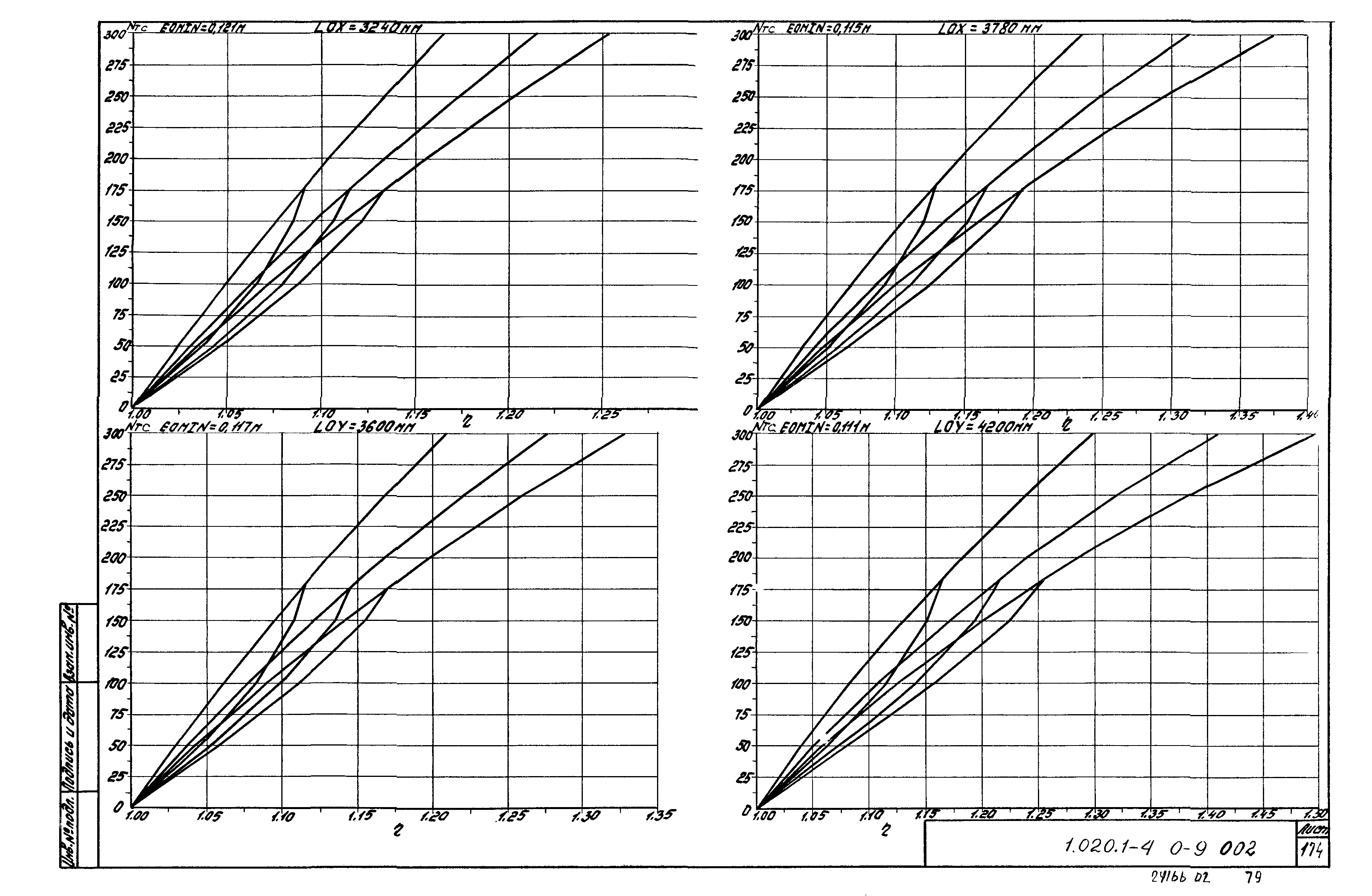 Серия 1.020.1-4