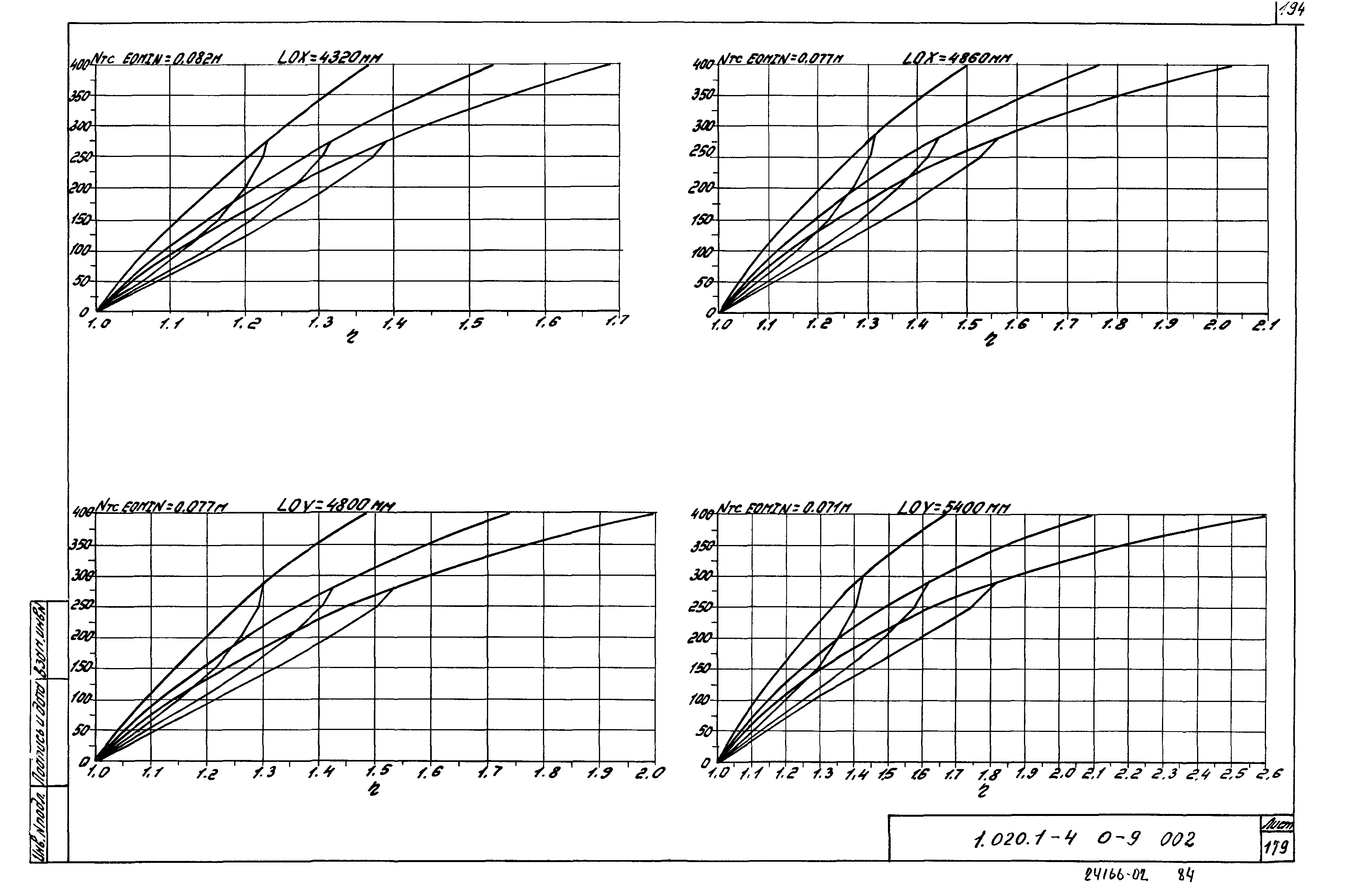 Серия 1.020.1-4