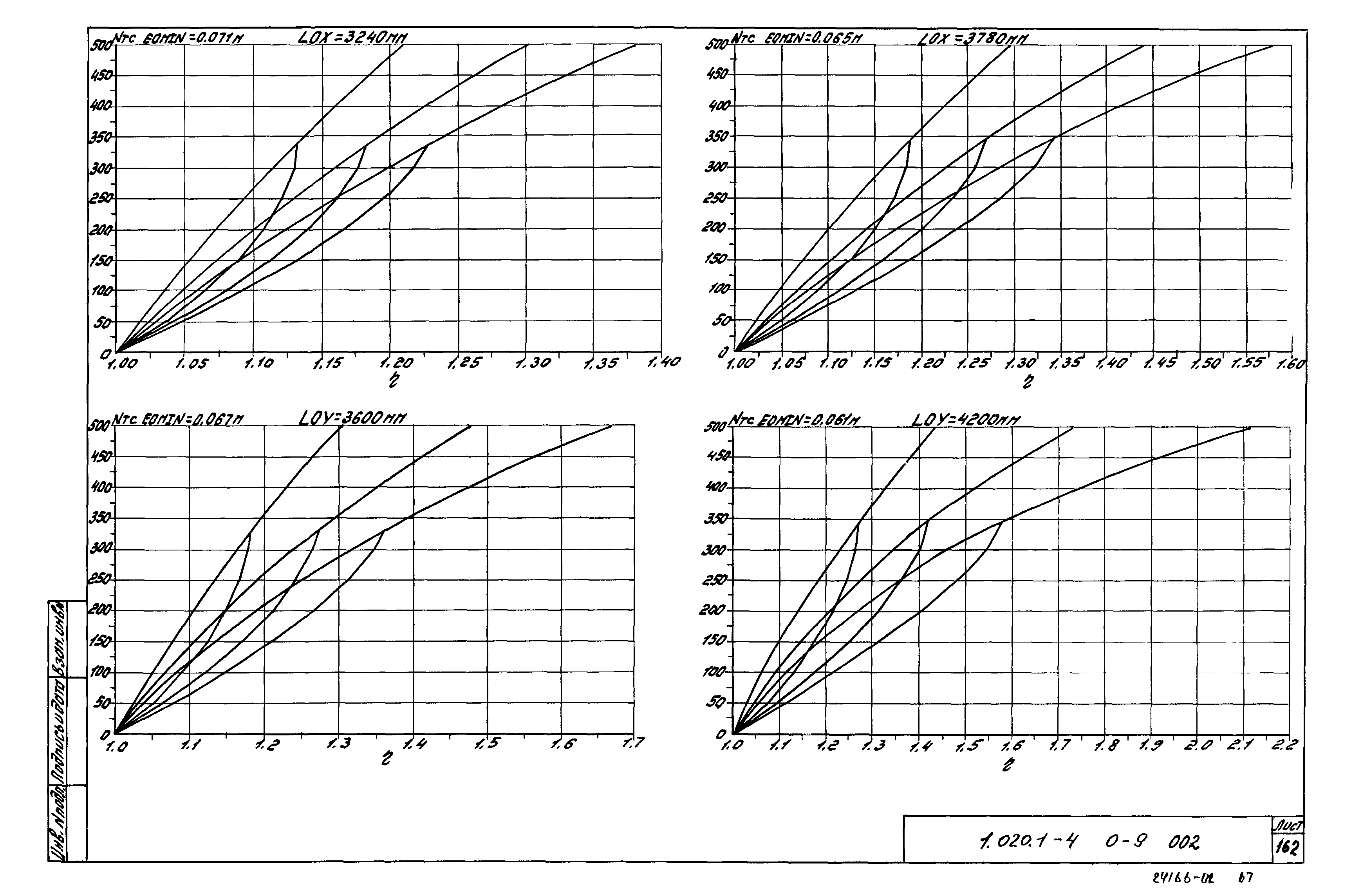 Серия 1.020.1-4