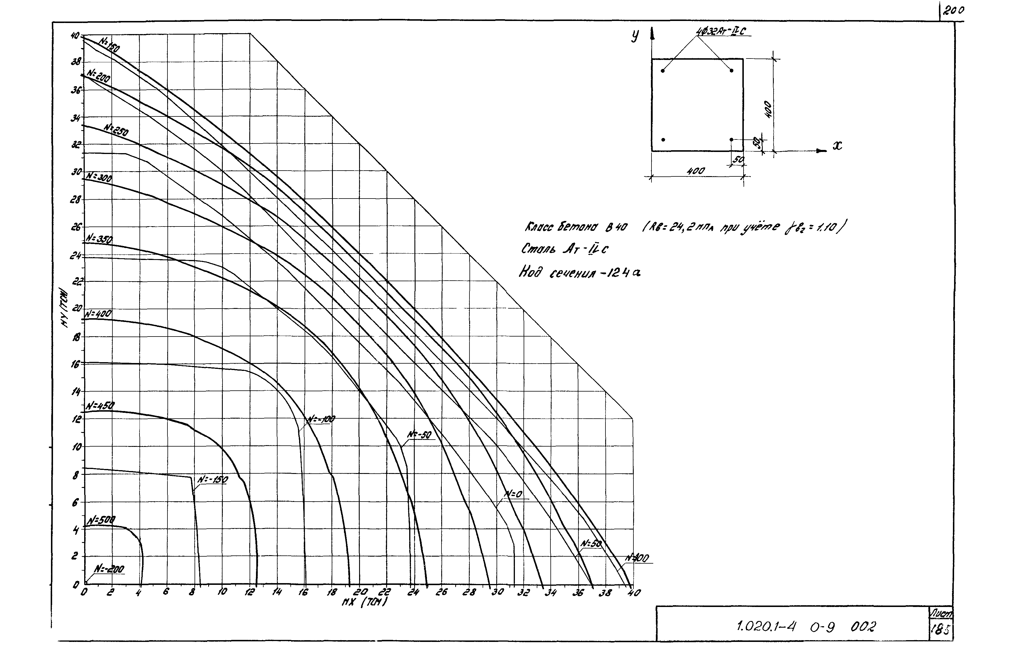 Серия 1.020.1-4