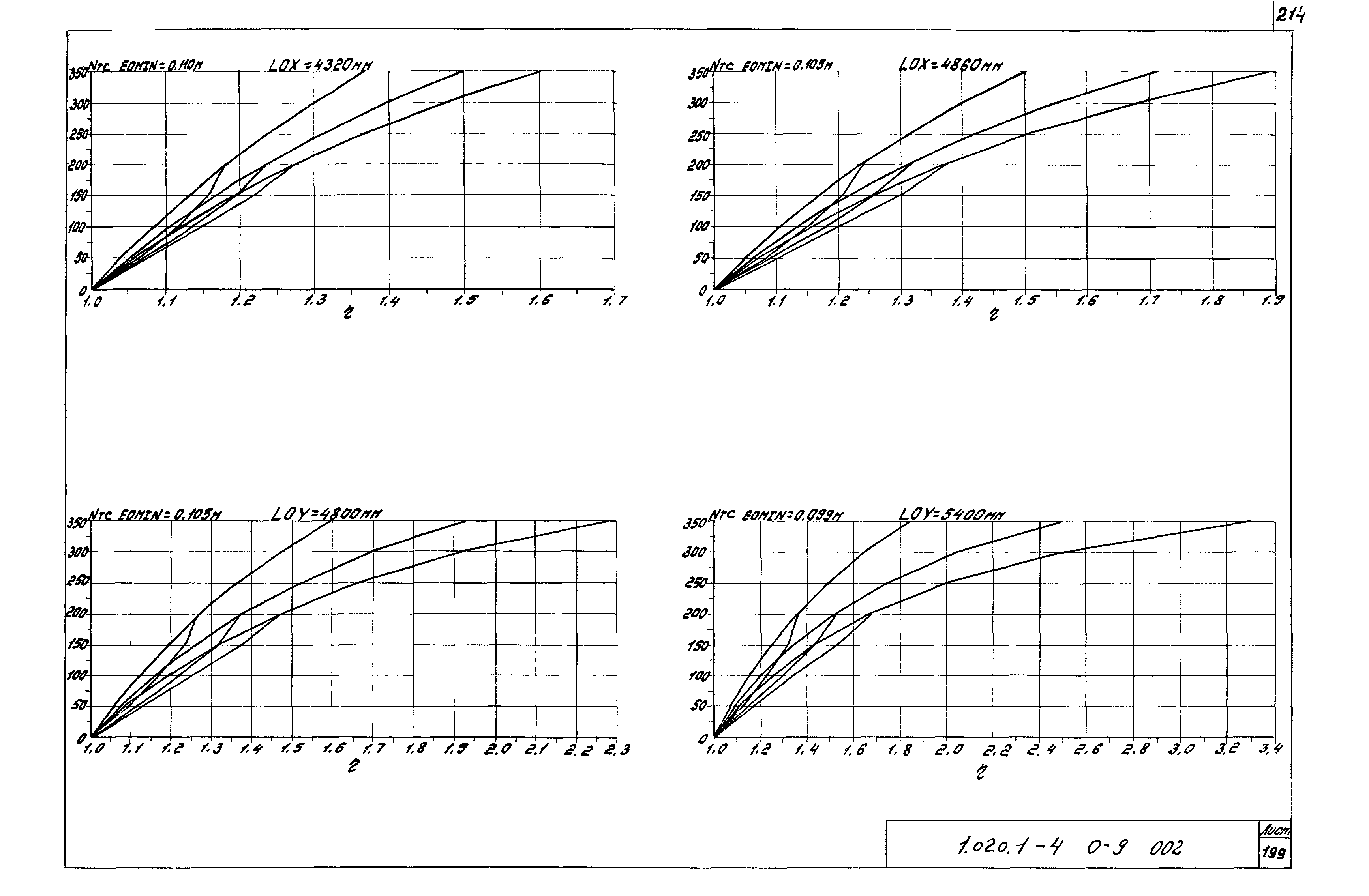 Серия 1.020.1-4