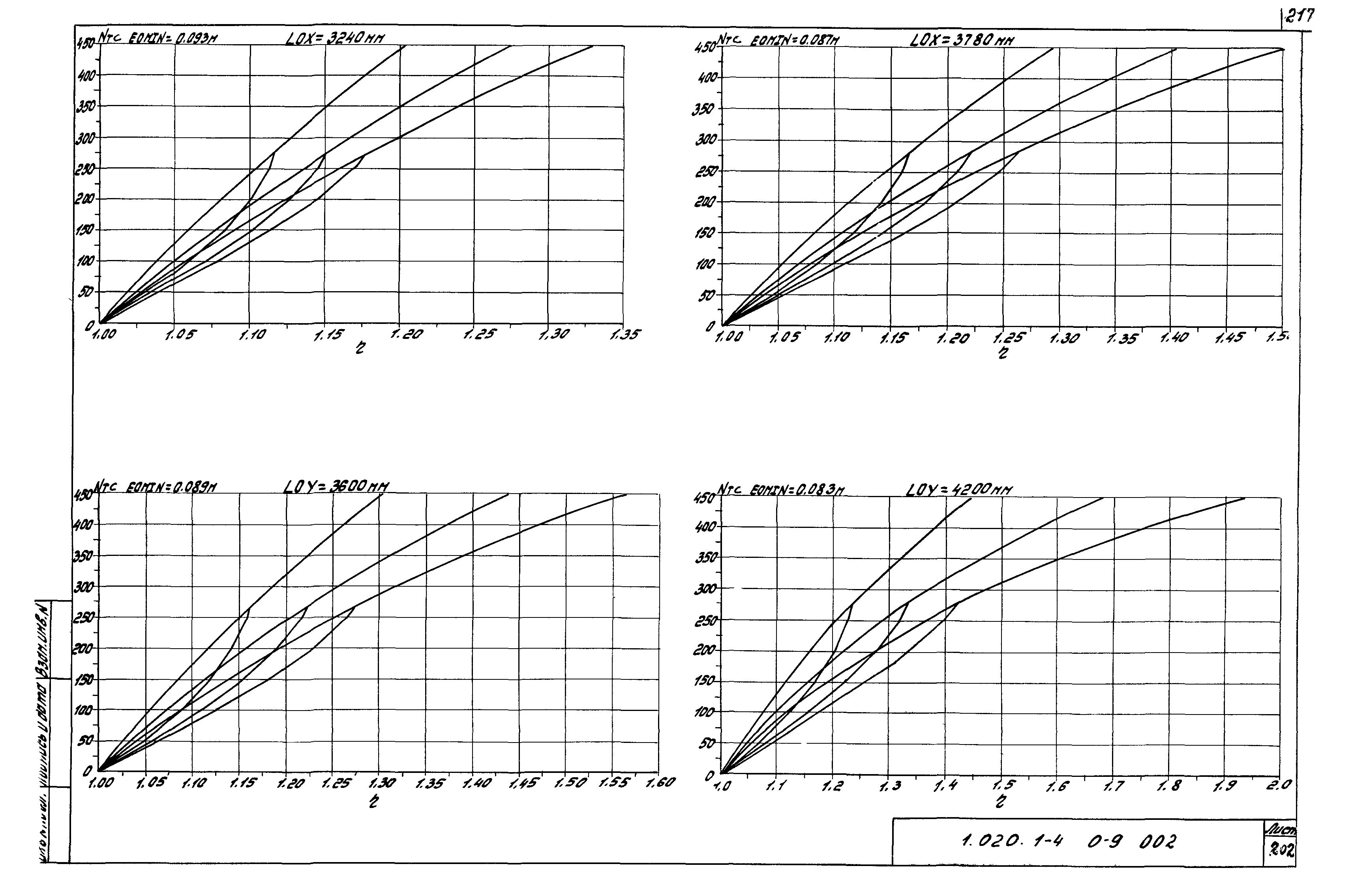 Серия 1.020.1-4