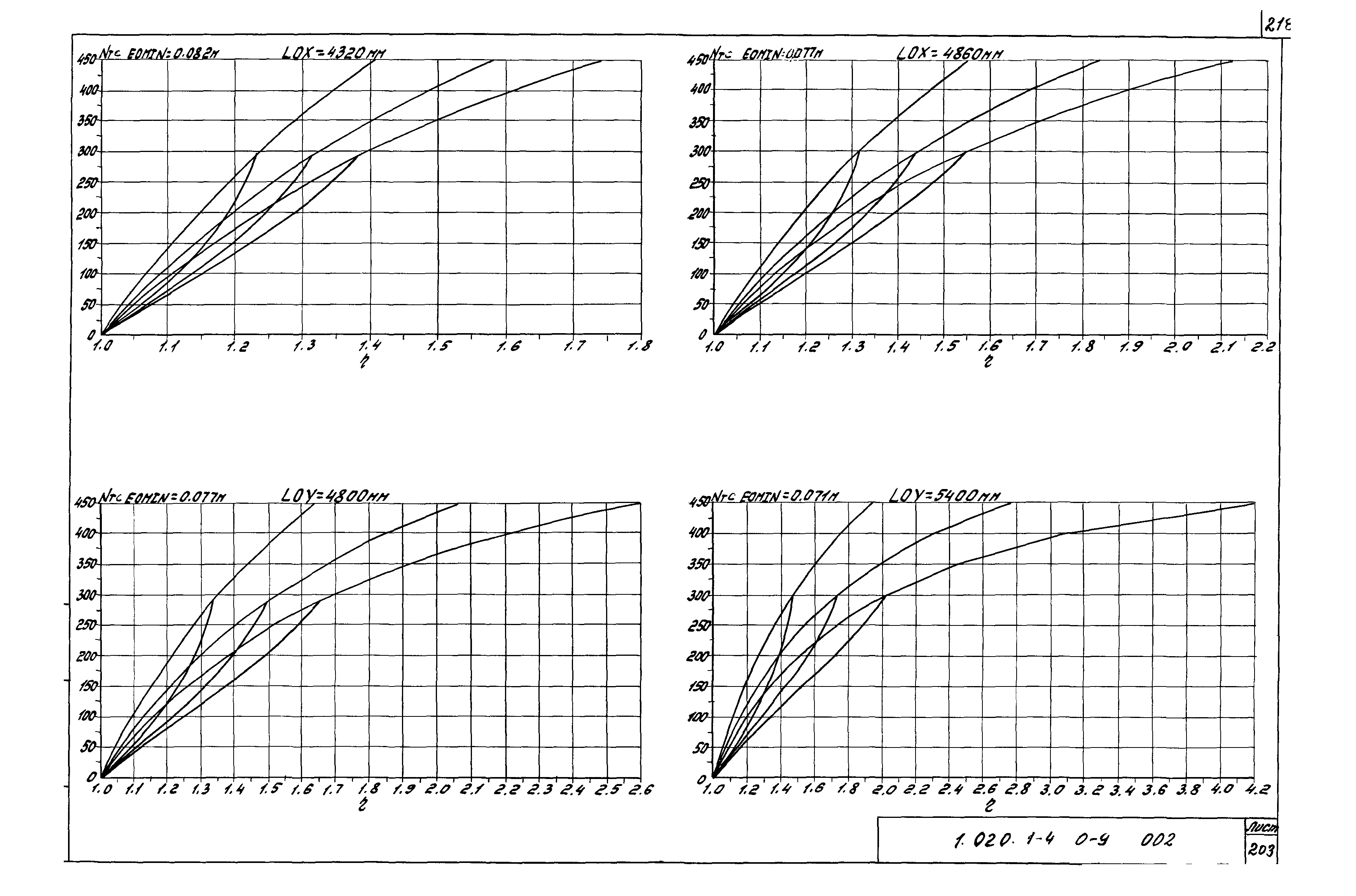 Серия 1.020.1-4