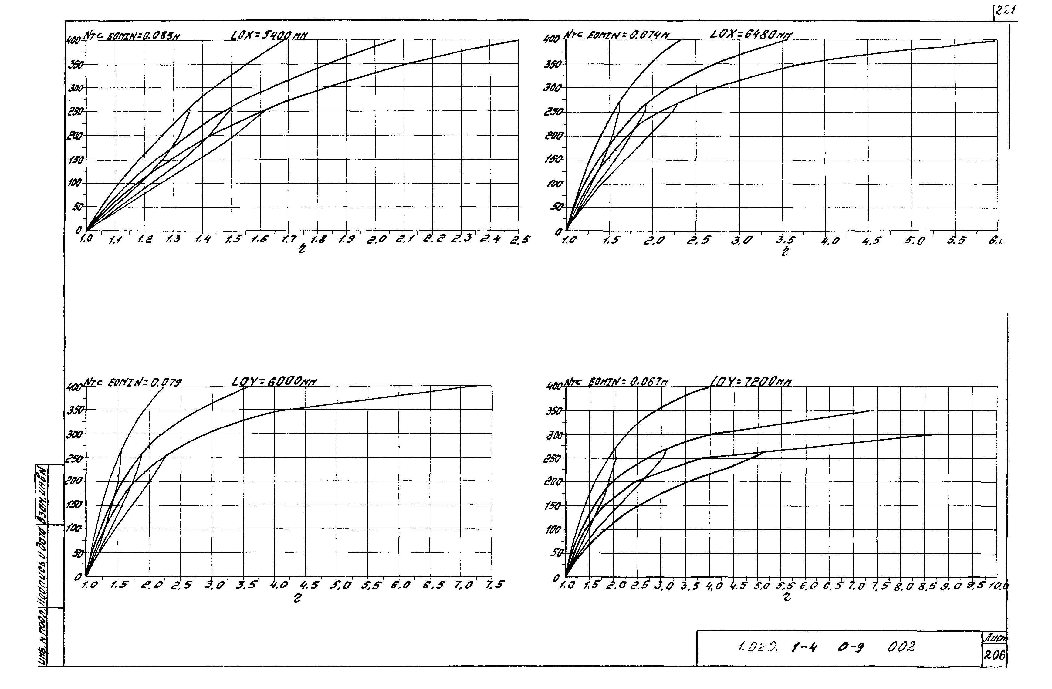 Серия 1.020.1-4