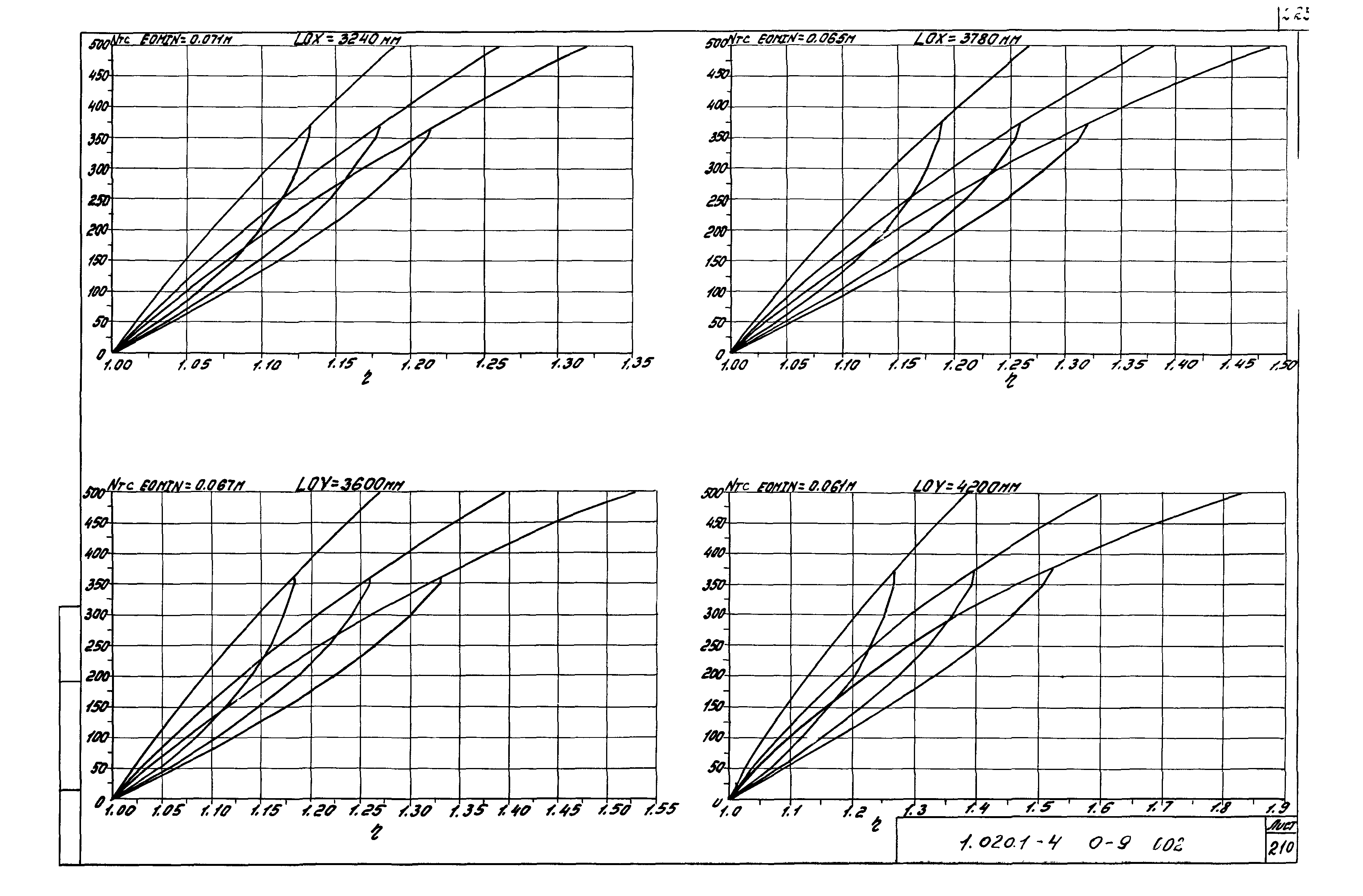 Серия 1.020.1-4