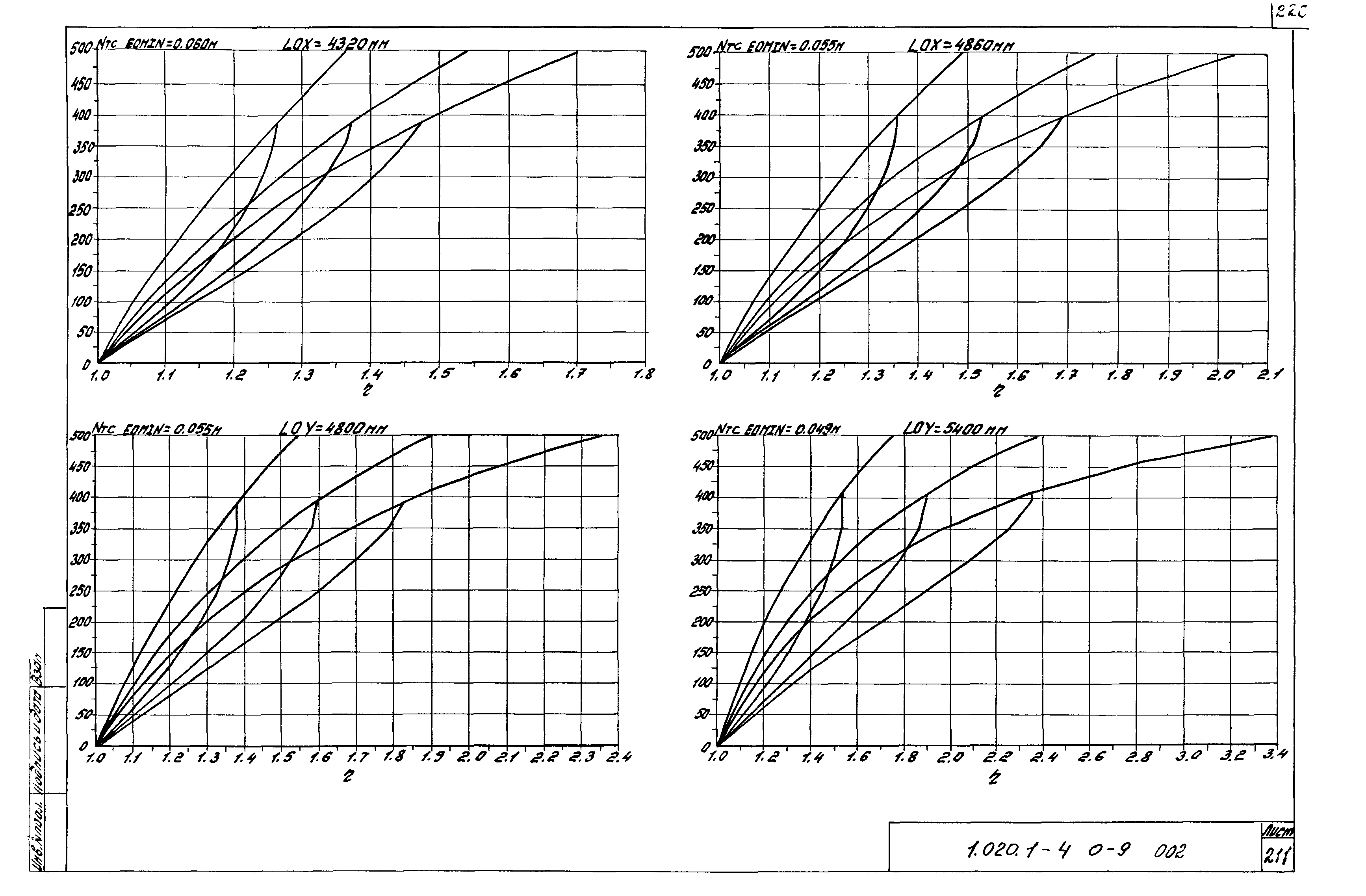 Серия 1.020.1-4