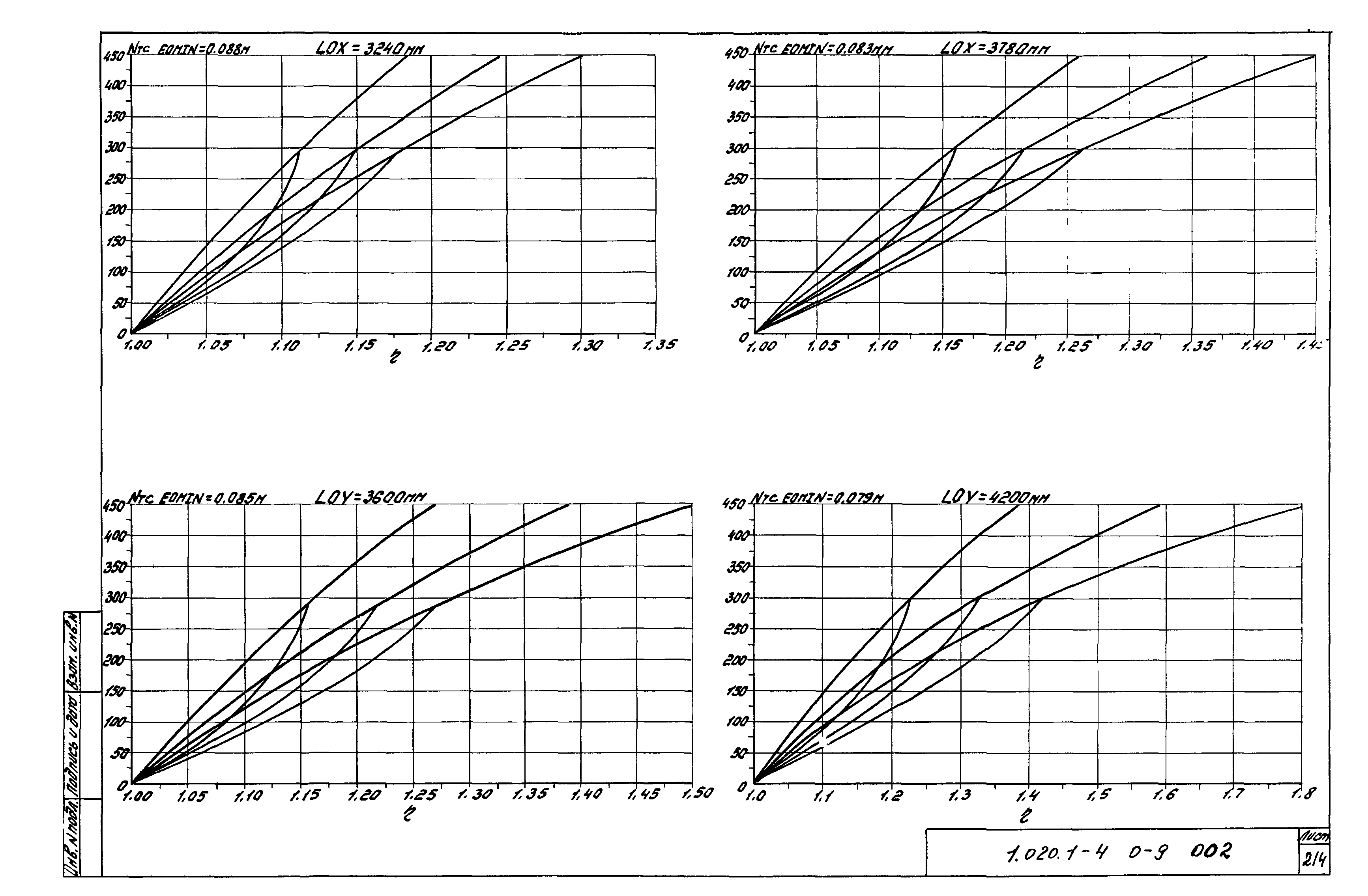 Серия 1.020.1-4