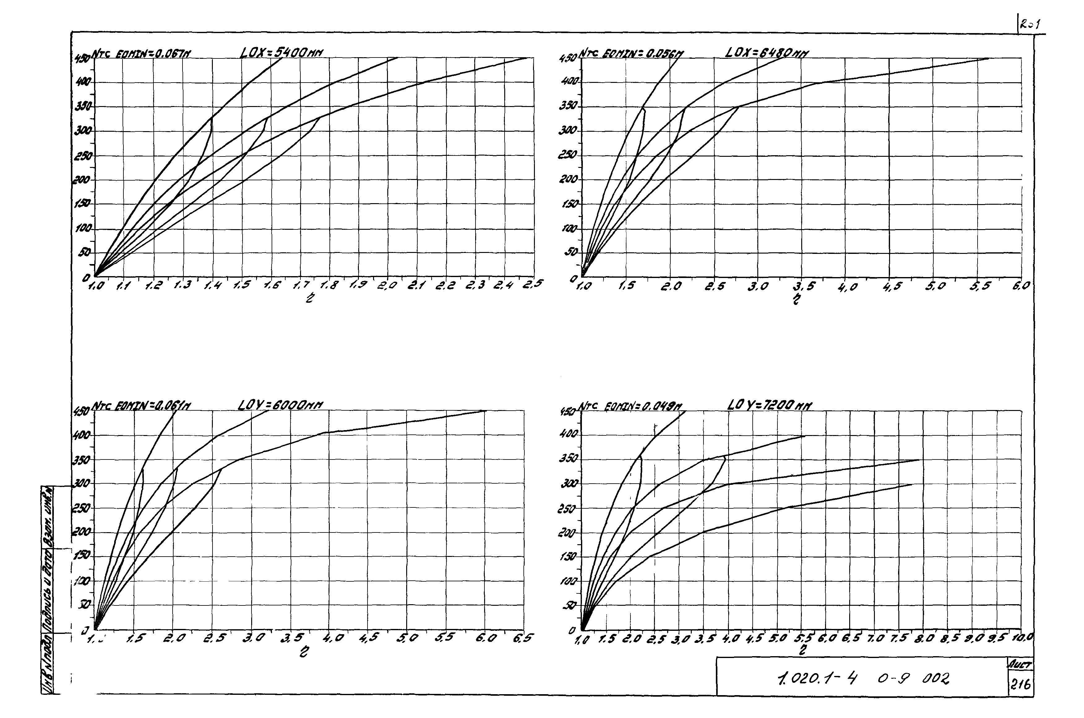 Серия 1.020.1-4