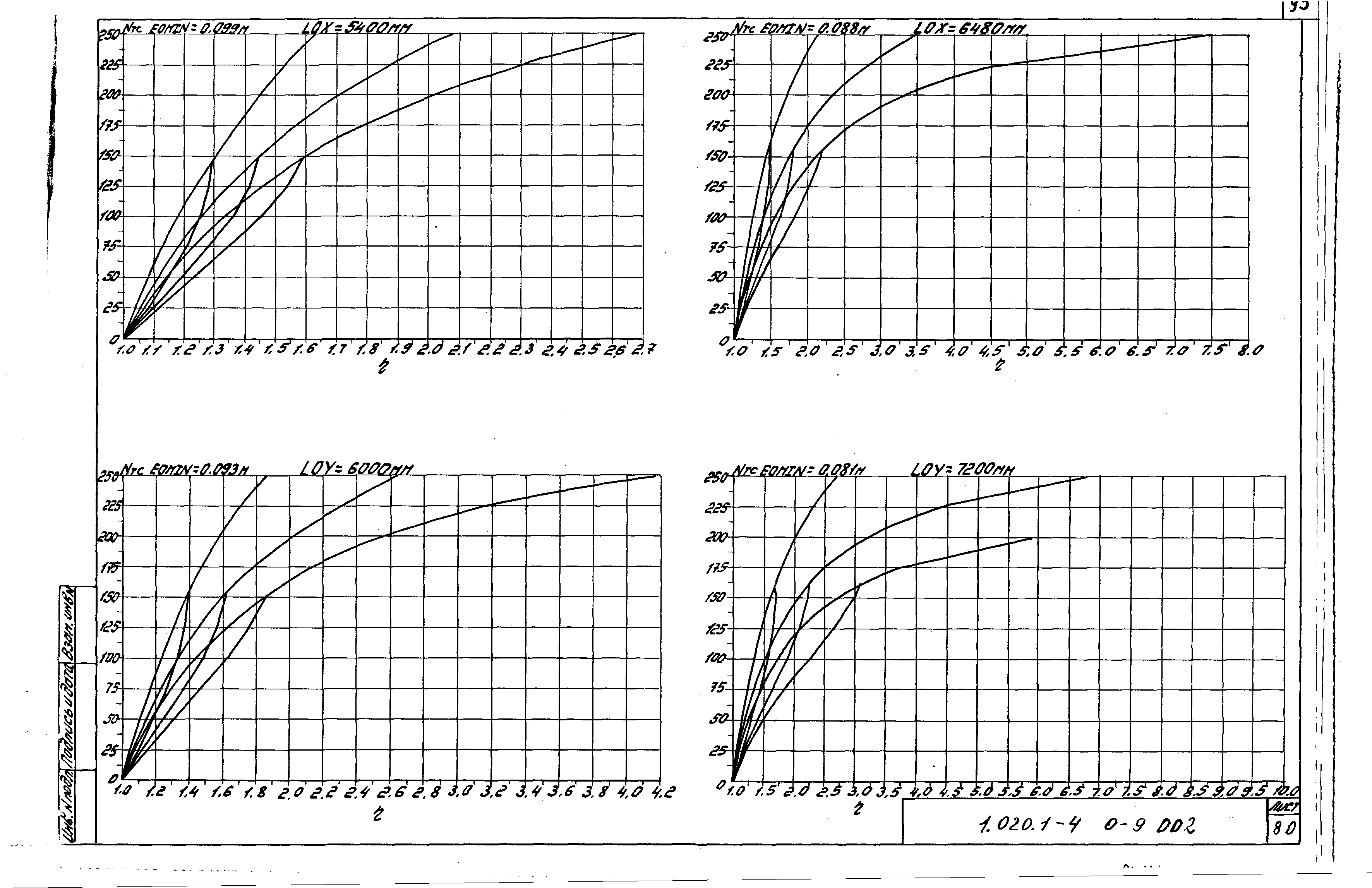 Серия 1.020.1-4