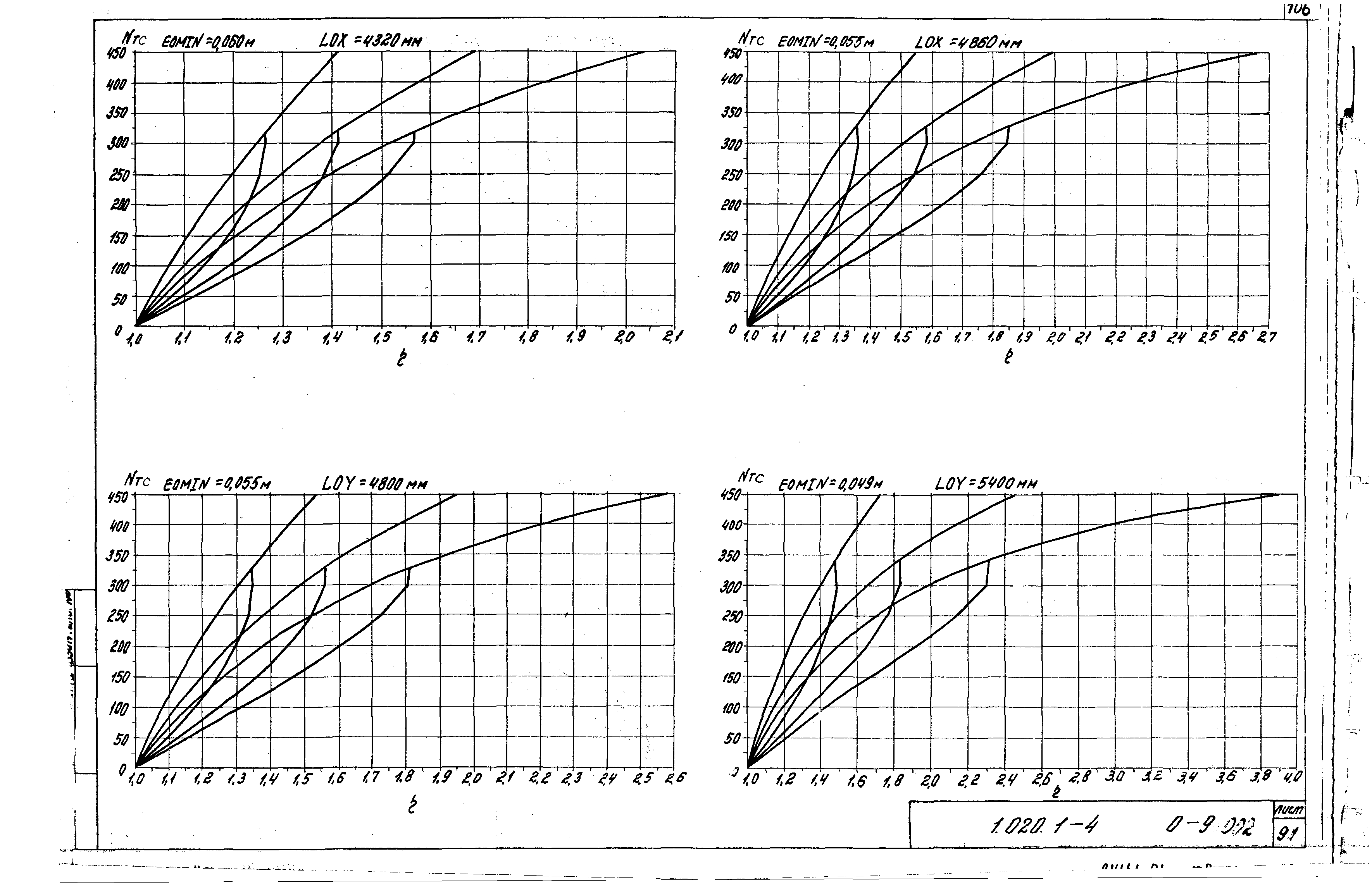 Серия 1.020.1-4