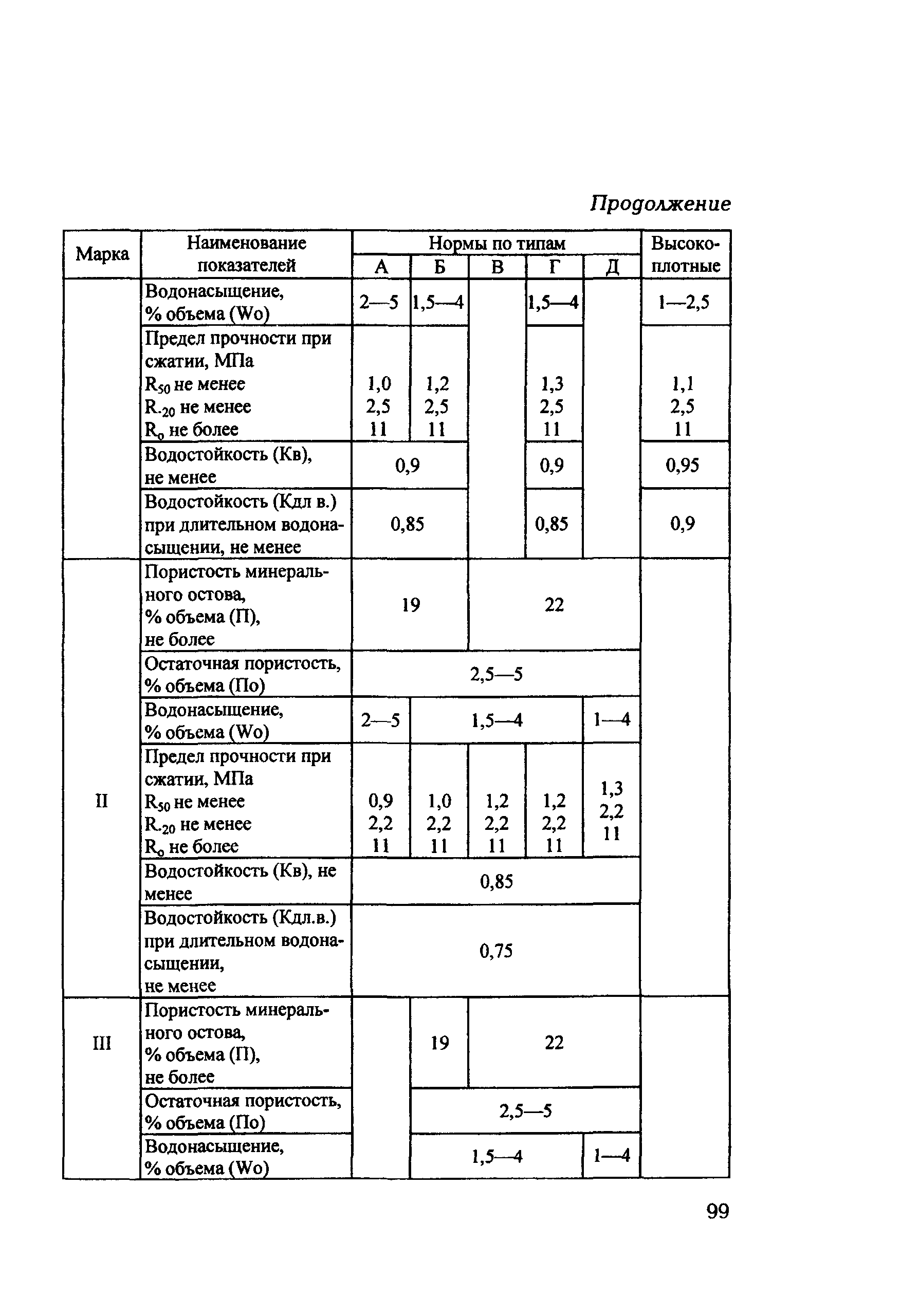 ТР 103-07