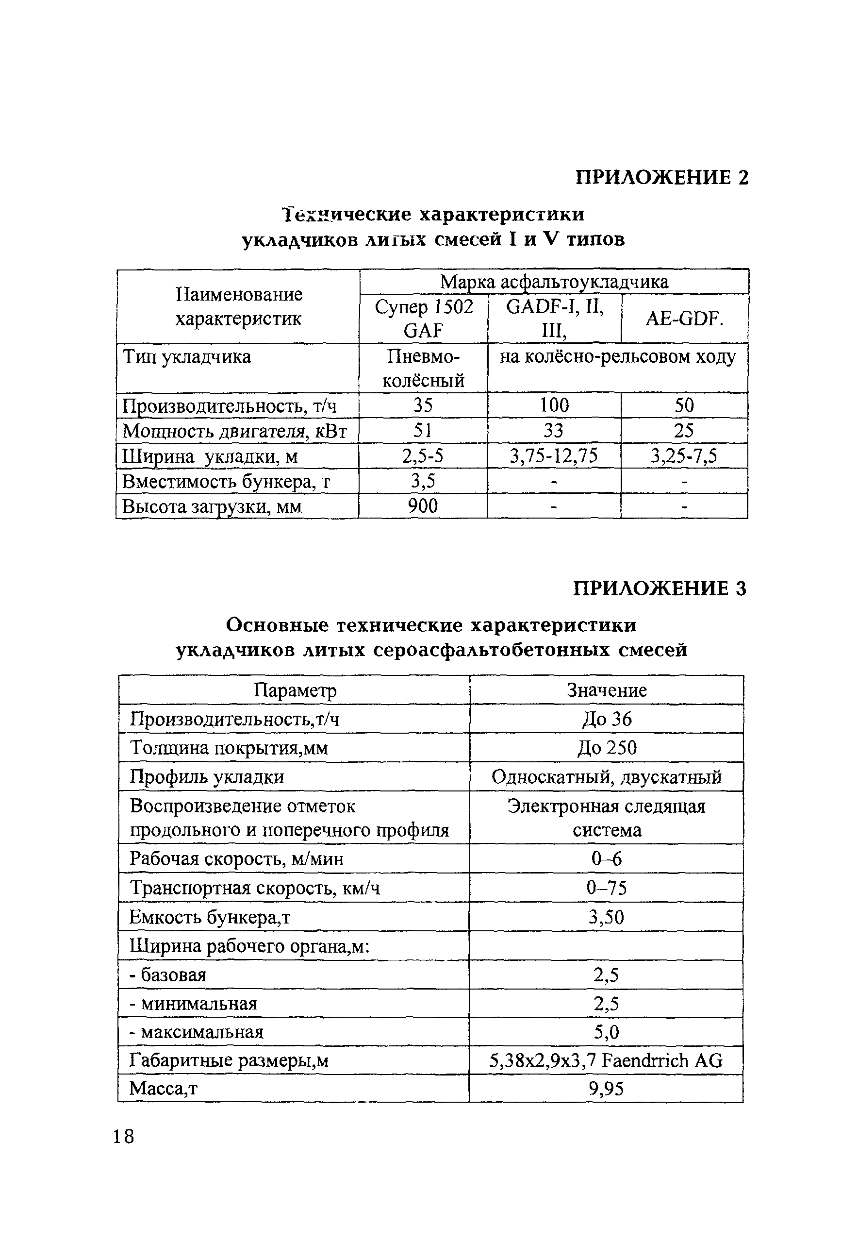 ТР 164-07